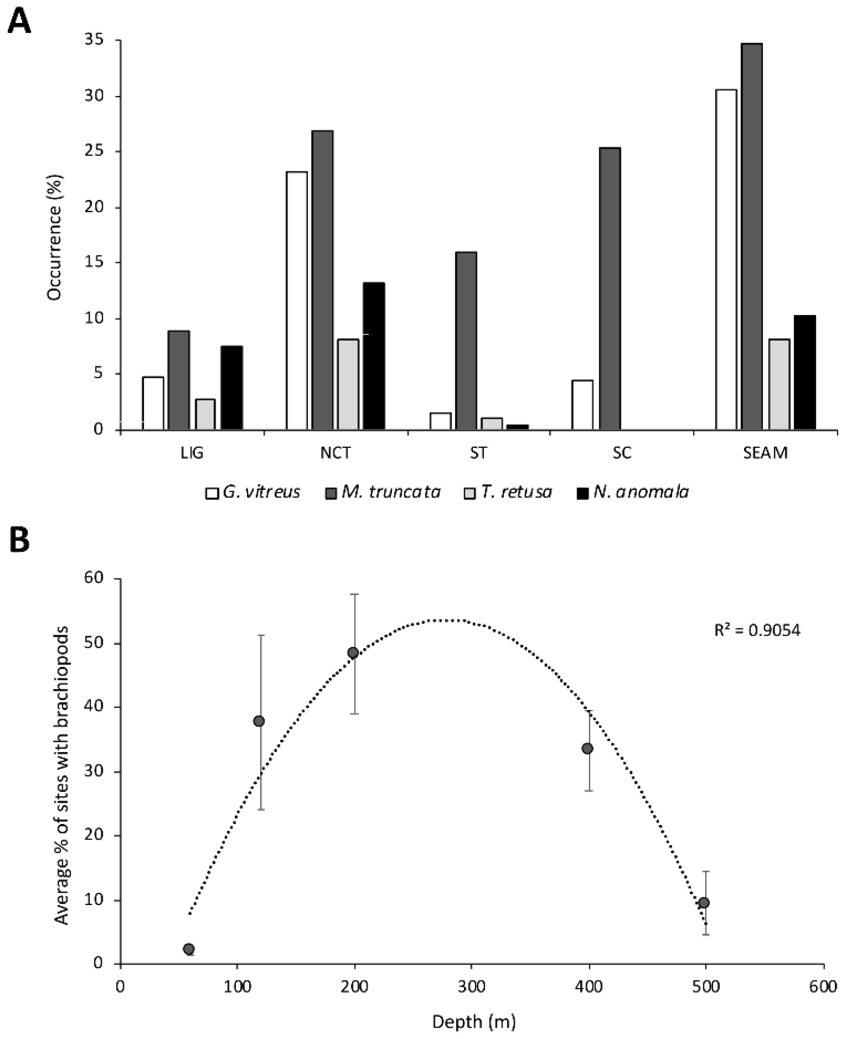 Diversity 14 00753 g004 Diversity 14 00753 g004