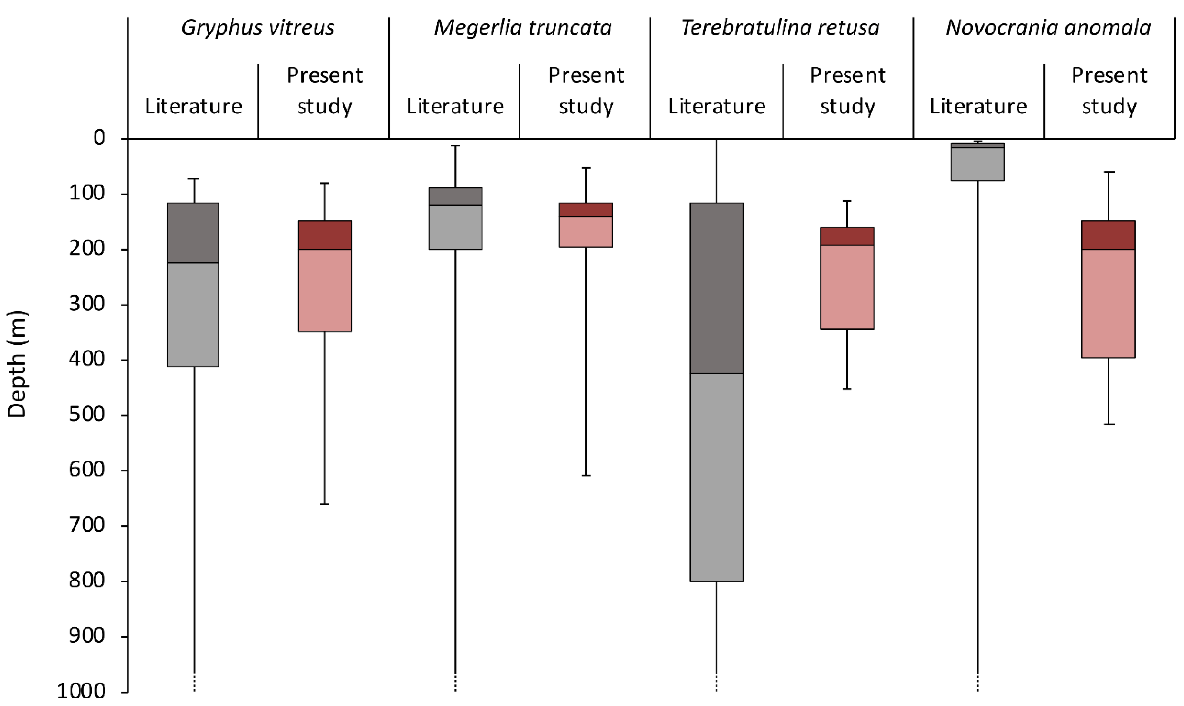 Diversity 14 00753 g005 Diversity 14 00753 g005