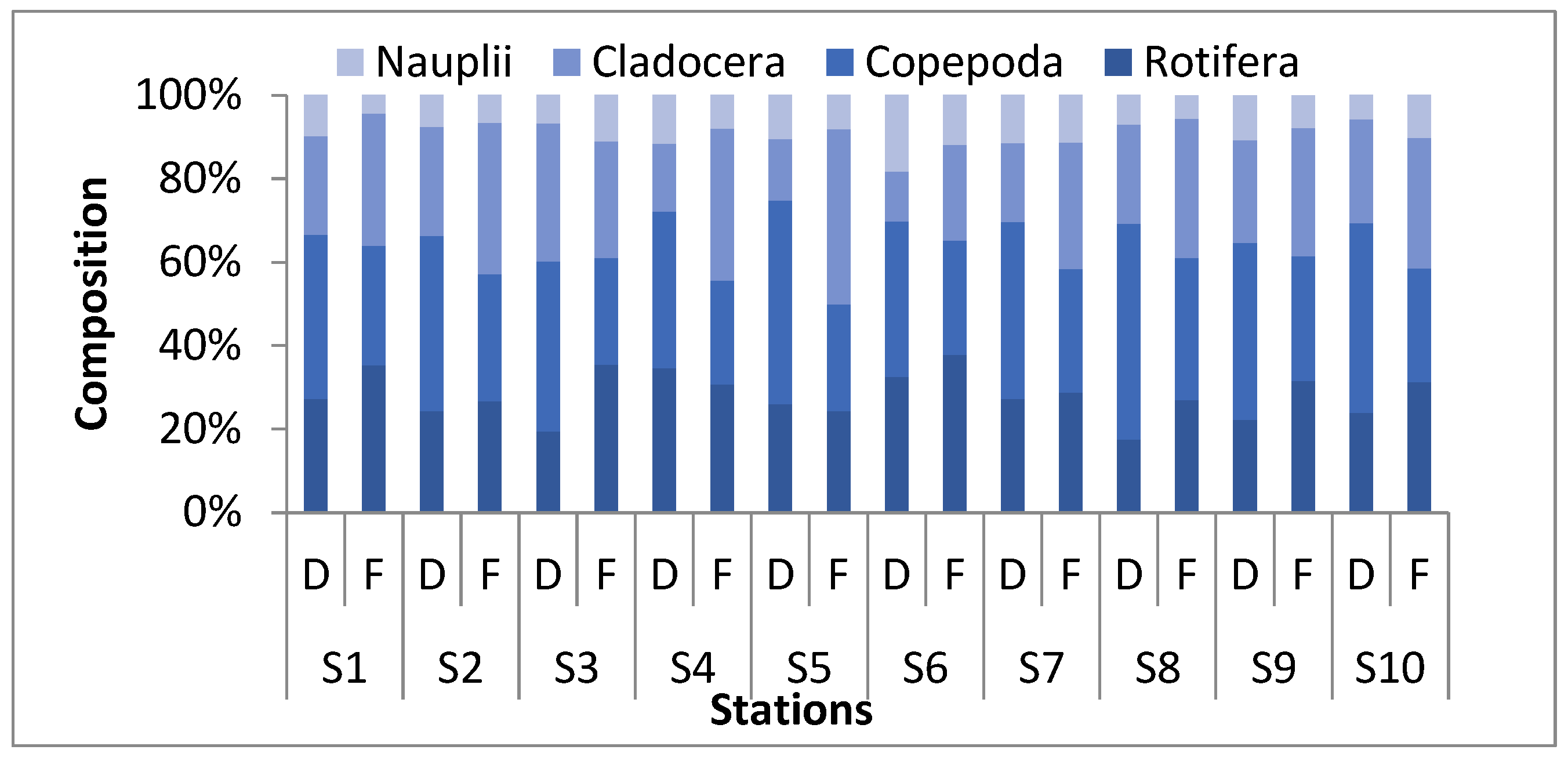 Diversity 14 00755 g002