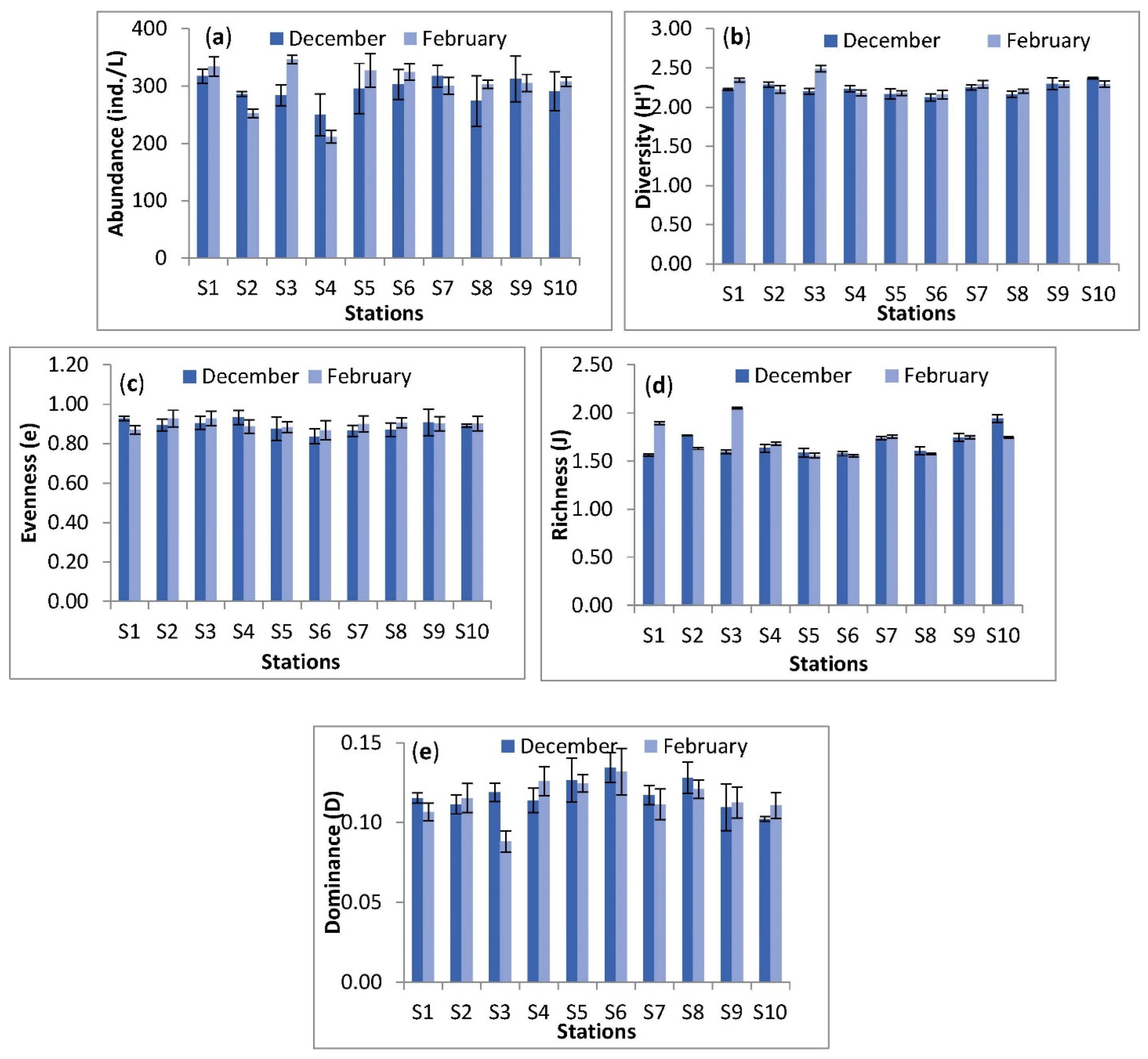 Diversity 14 00755 g003
