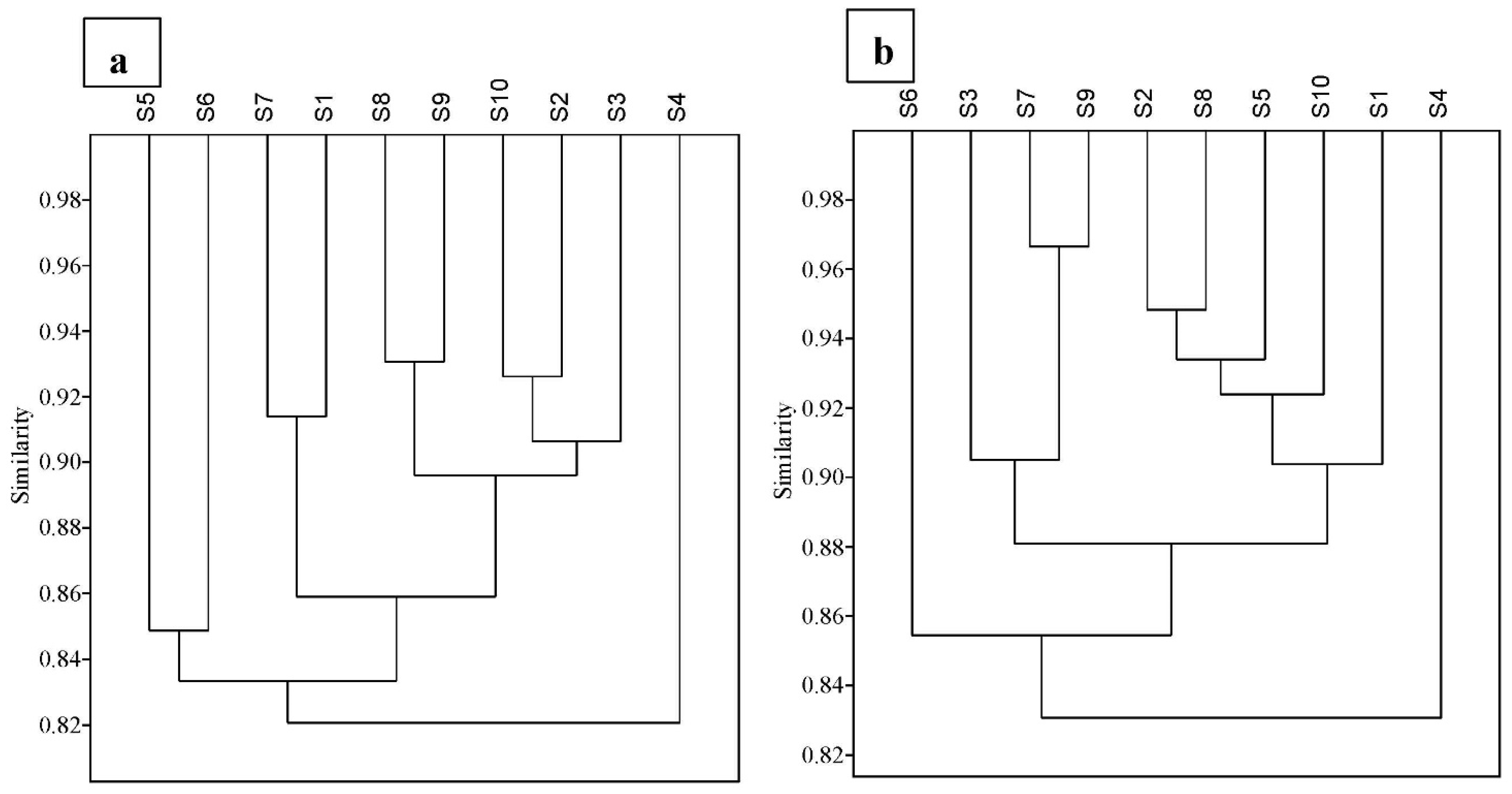Diversity 14 00755 g004