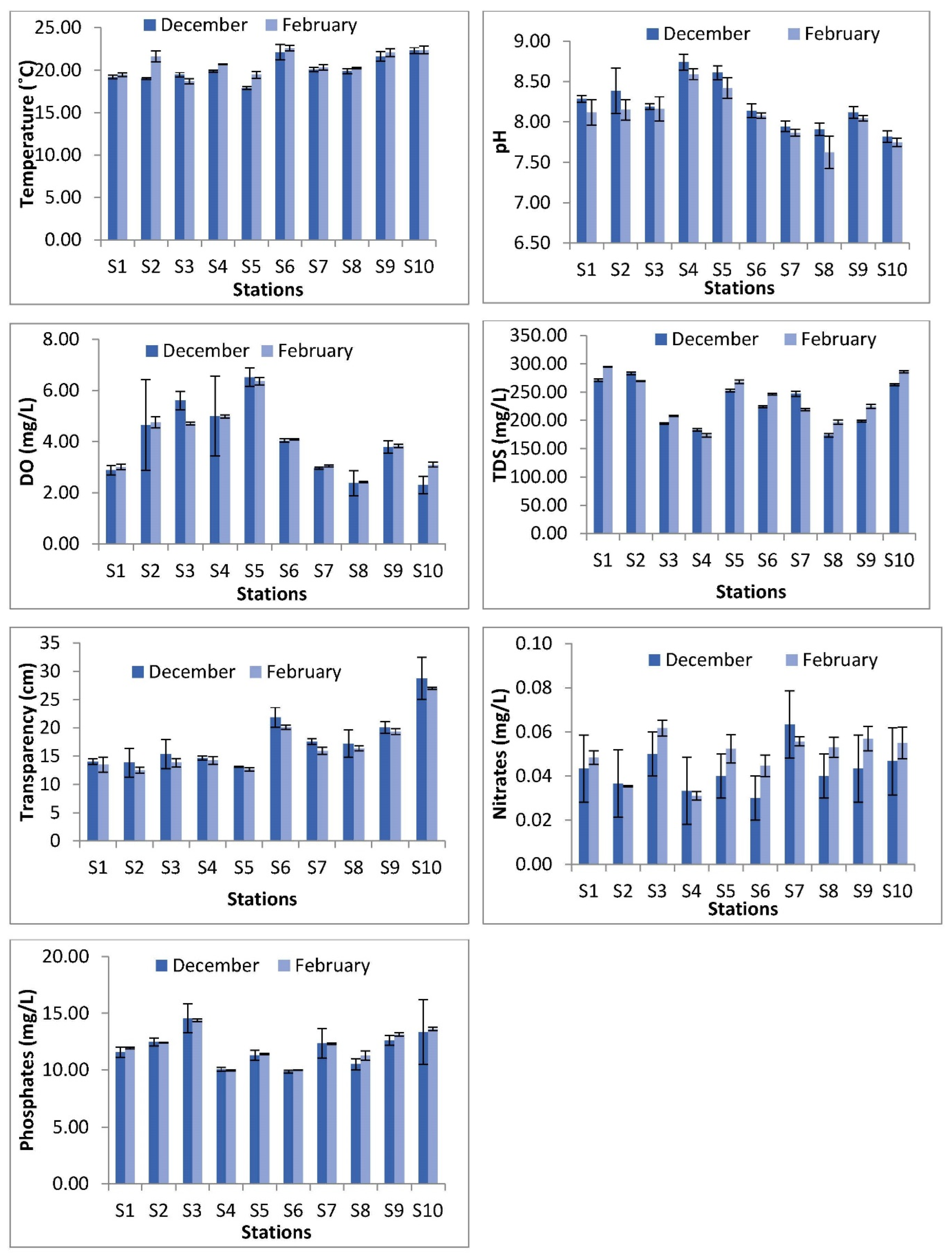Diversity 14 00755 g005