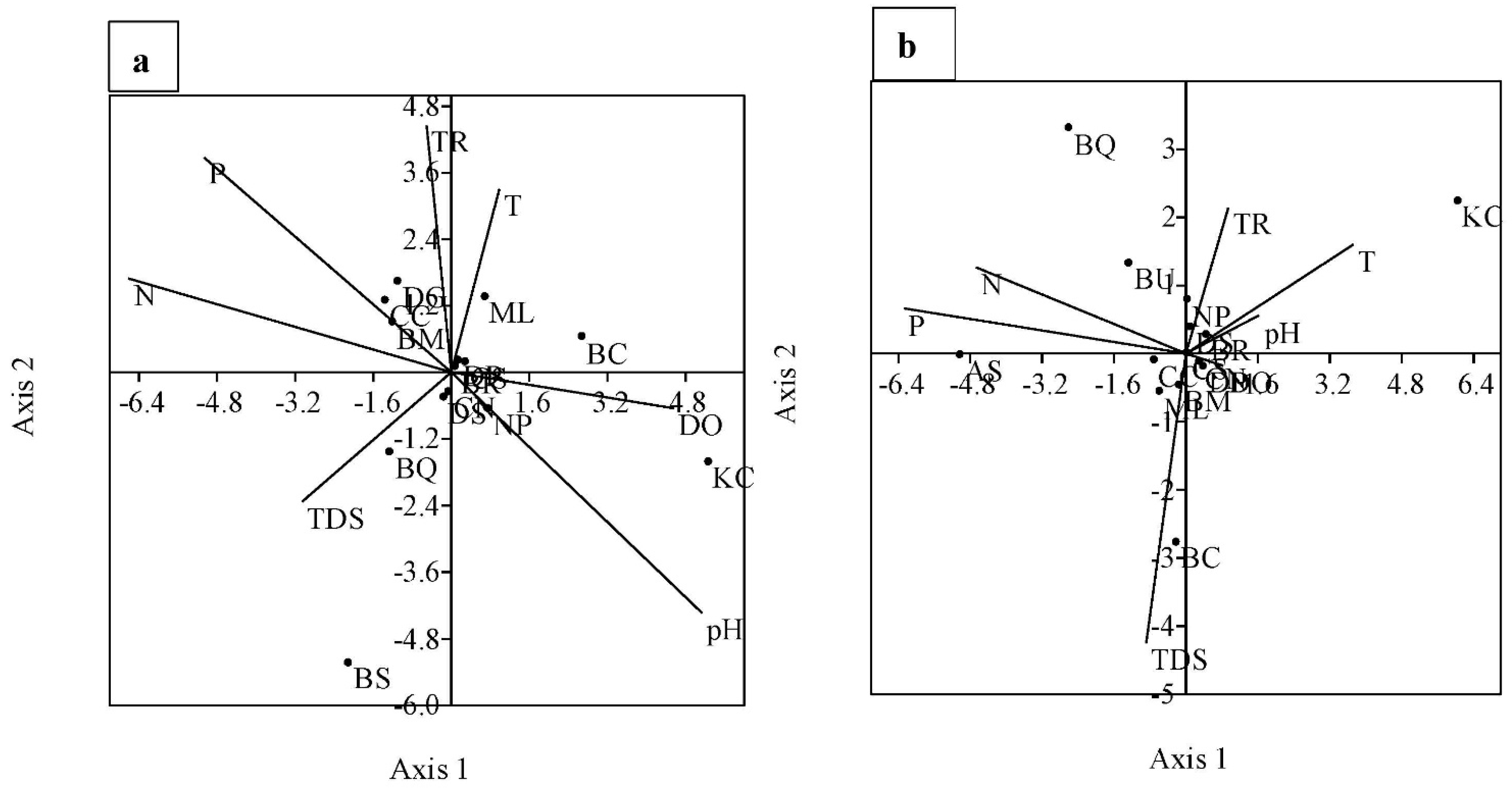 Diversity 14 00755 g006