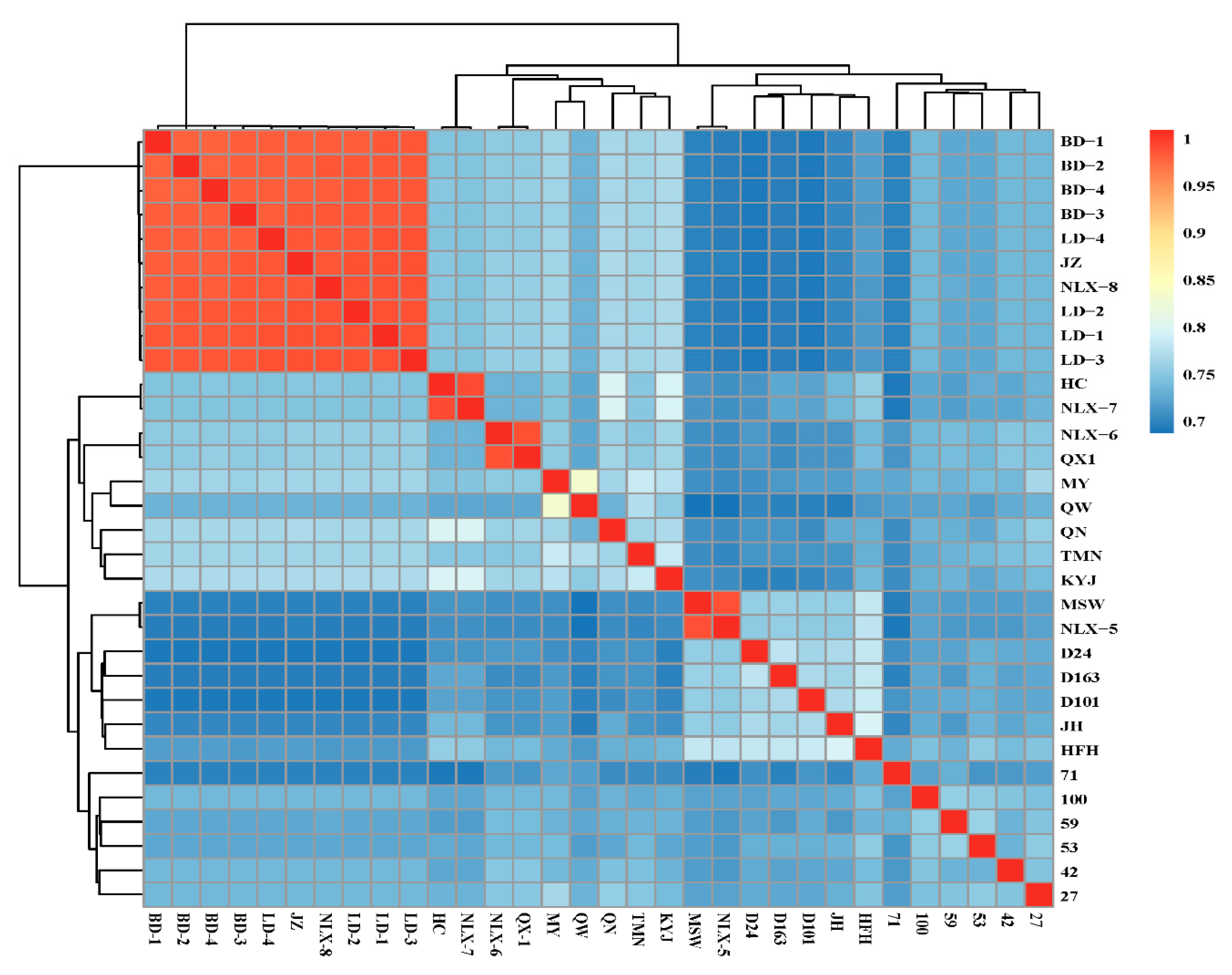 Diversity 14 00769 g001