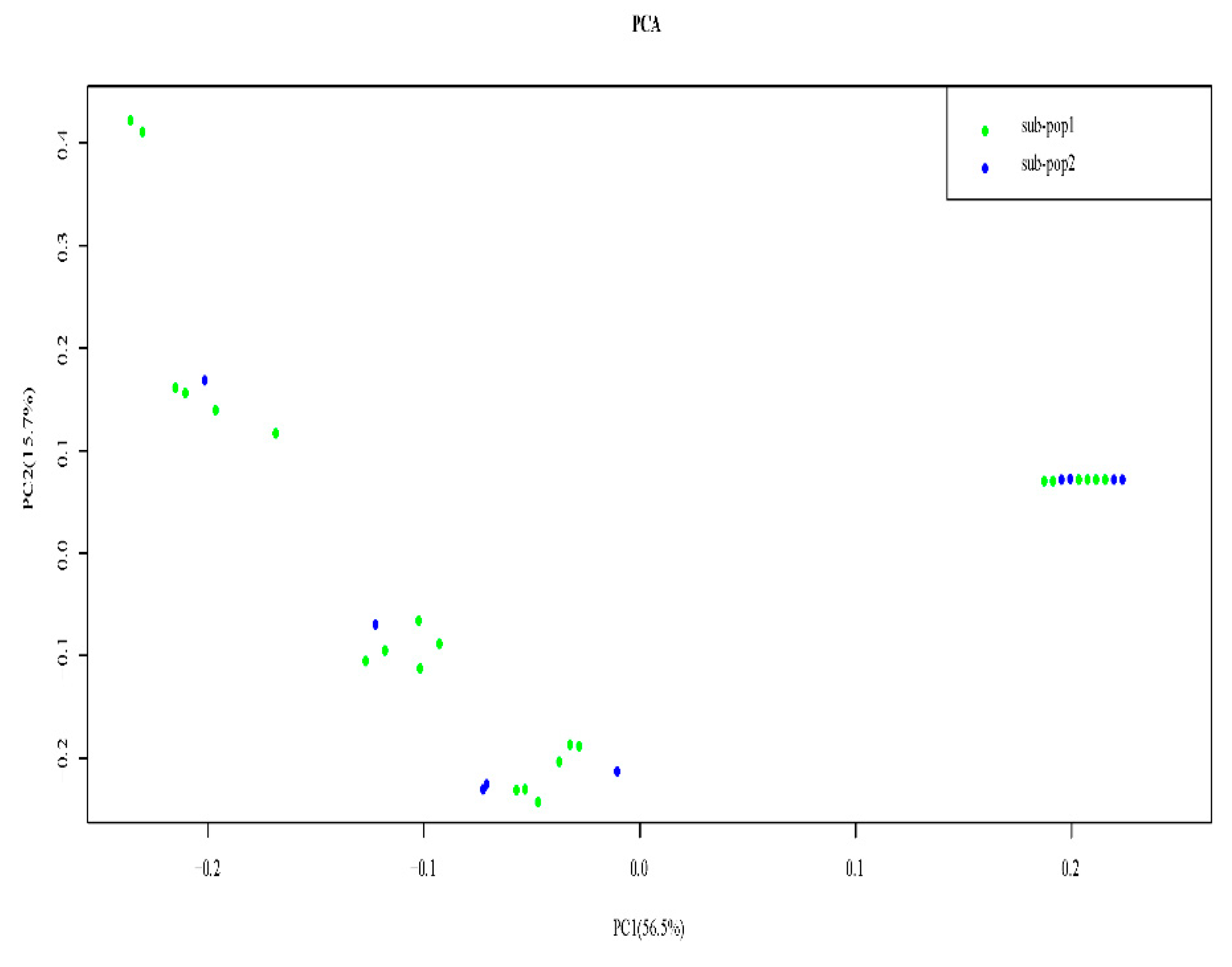 Diversity 14 00769 g004