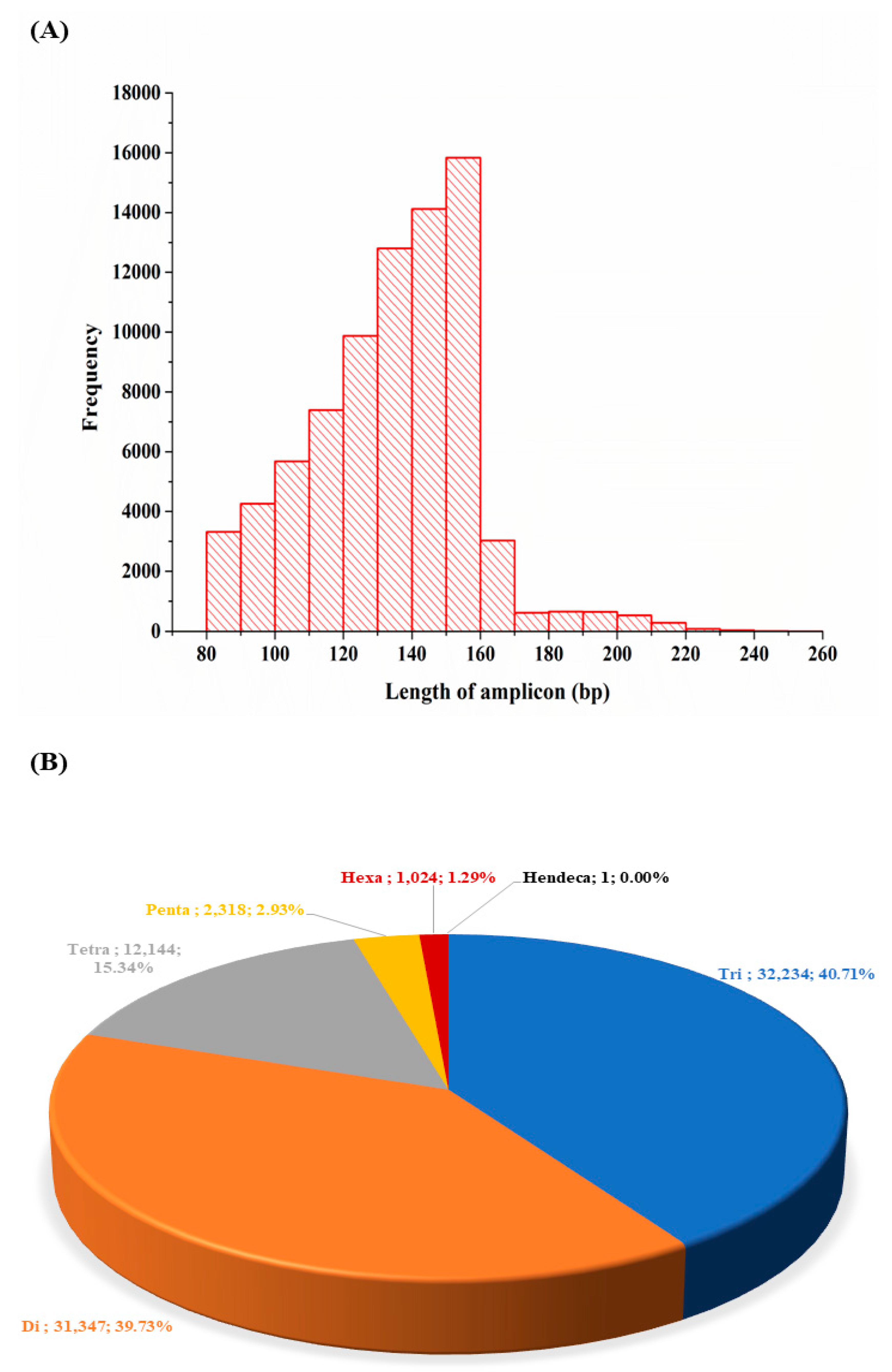 Diversity 14 00769 g005