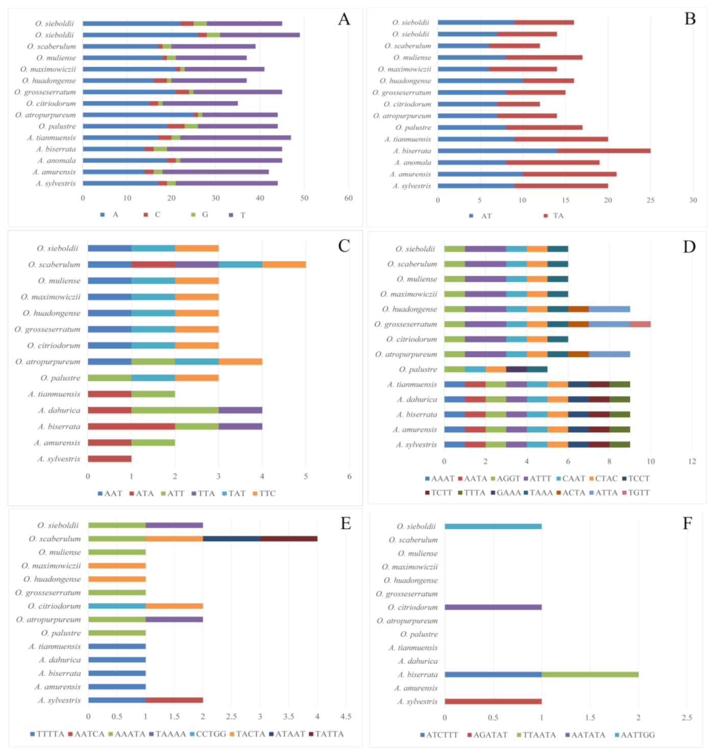 Diversity 14 00776 g004
