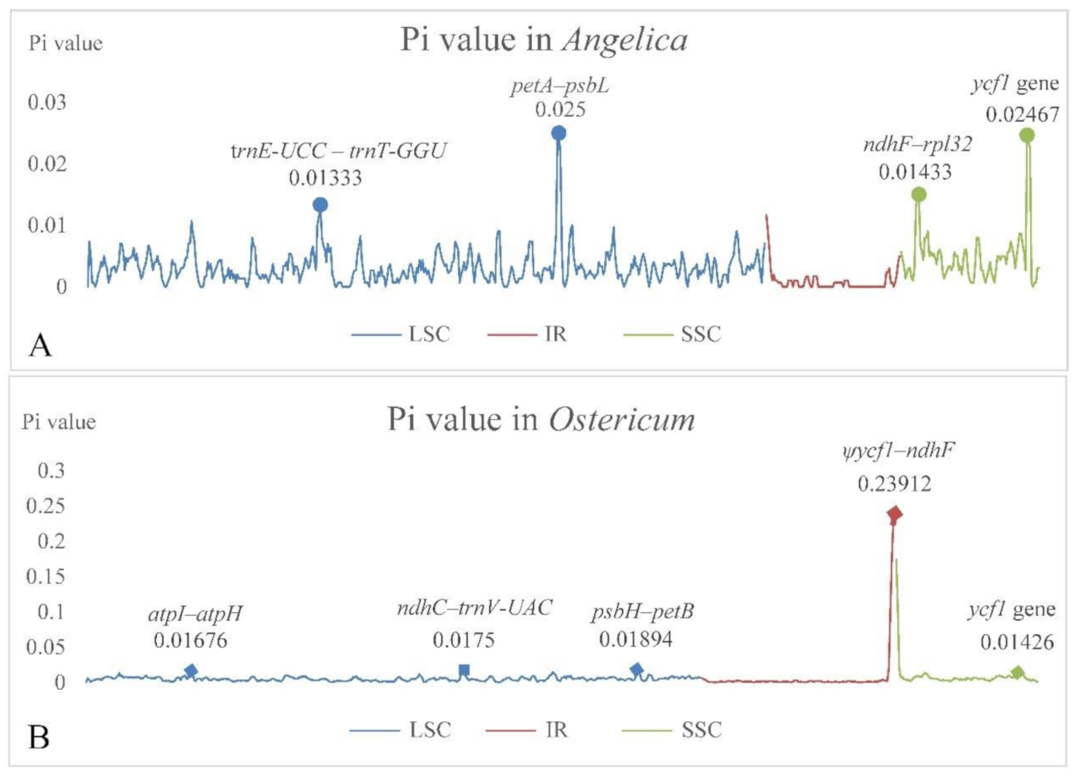 Diversity 14 00776 g006