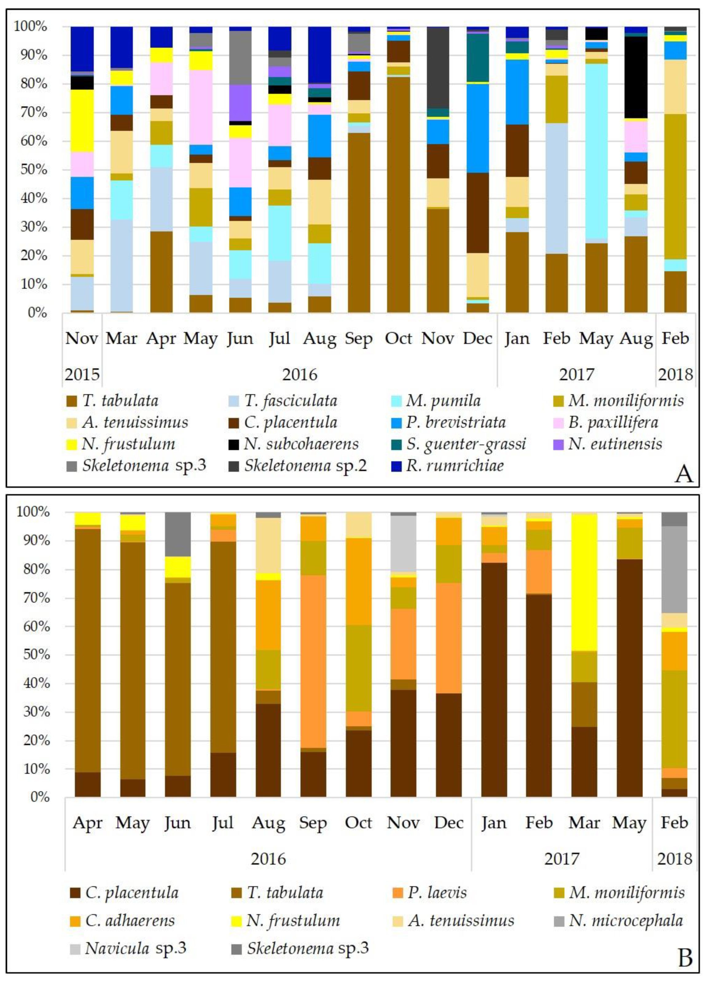 Diversity 14 00787 g005 Diversity 14 00787 g005