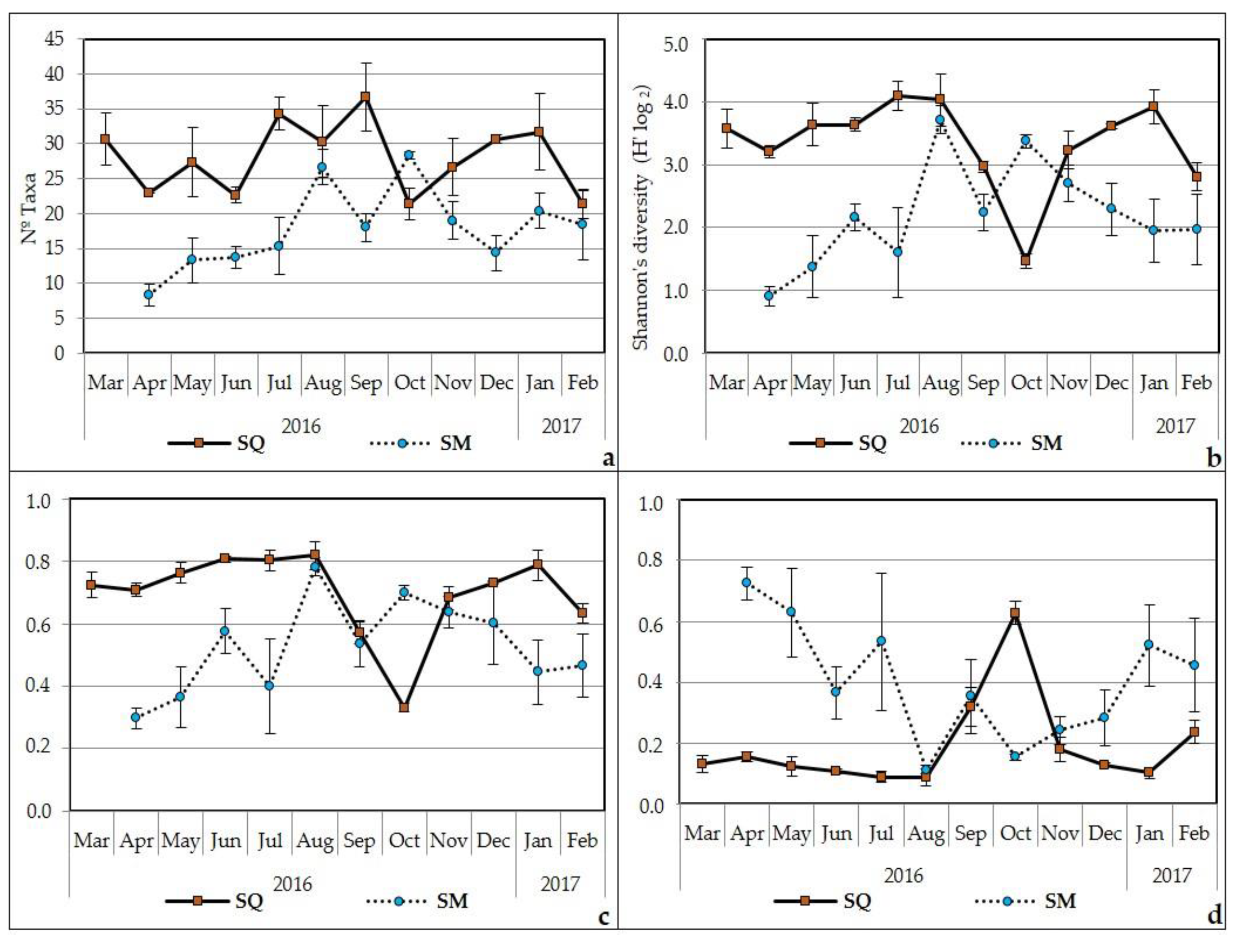 Diversity 14 00787 g006 Diversity 14 00787 g006