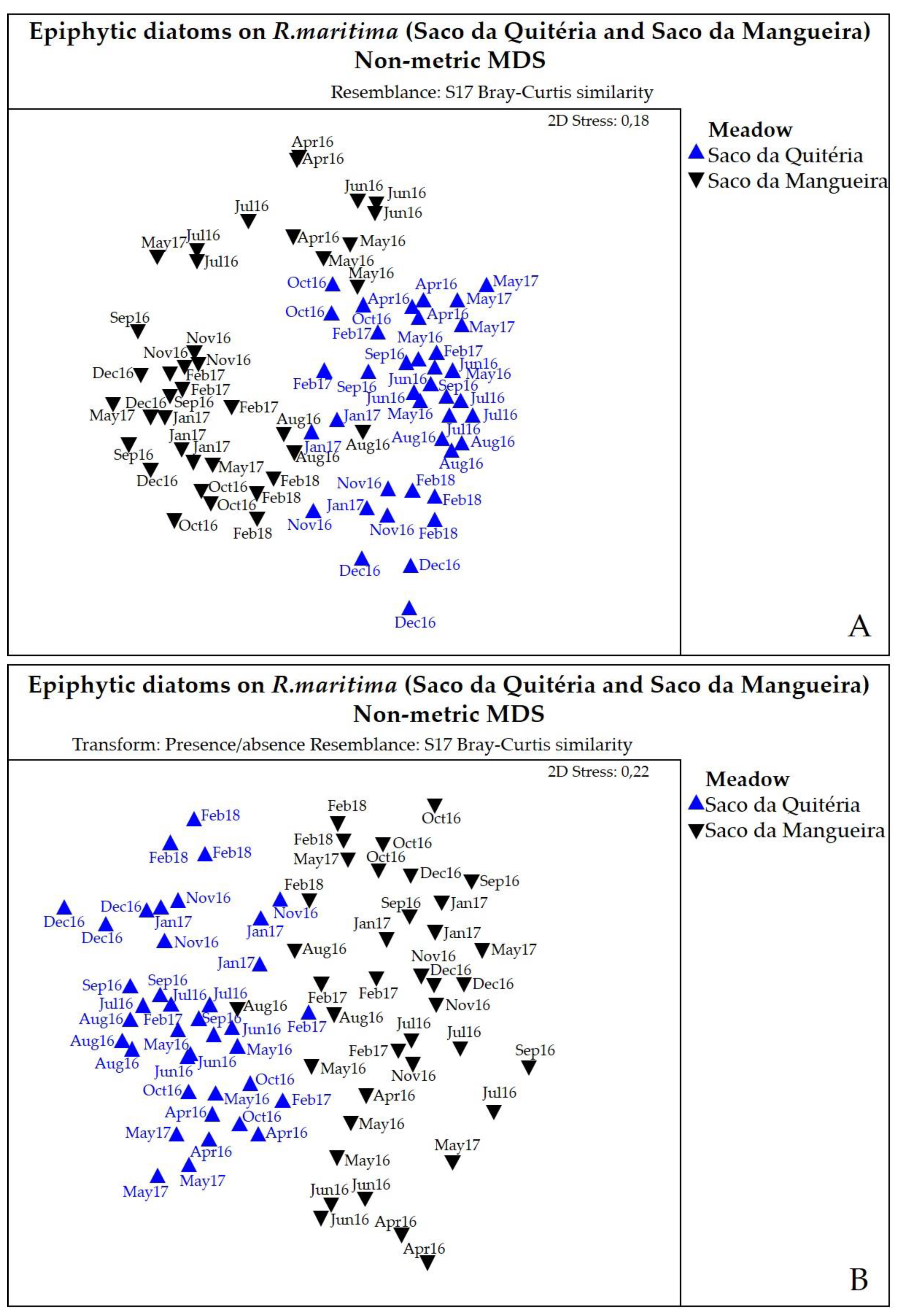 Diversity 14 00787 g007 Diversity 14 00787 g007