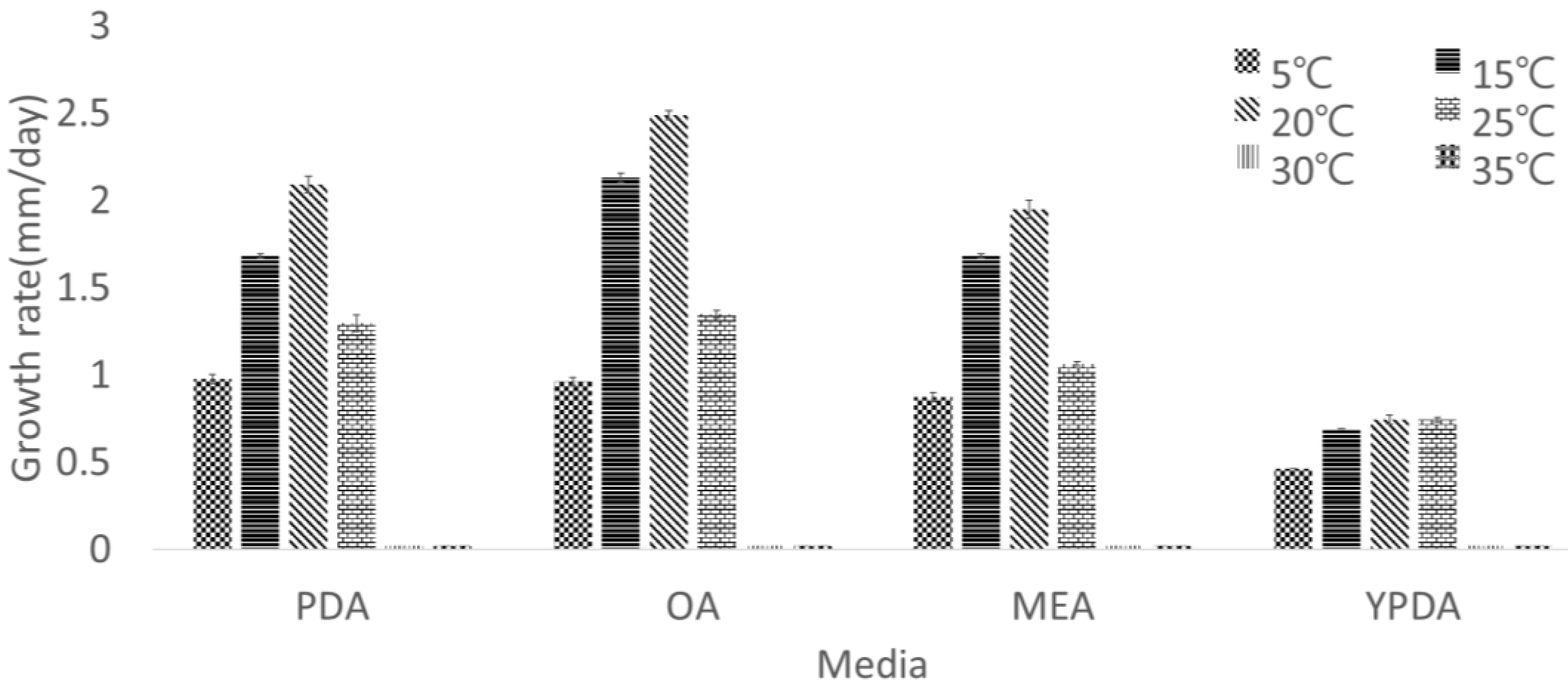 Diversity 14 00789 g003