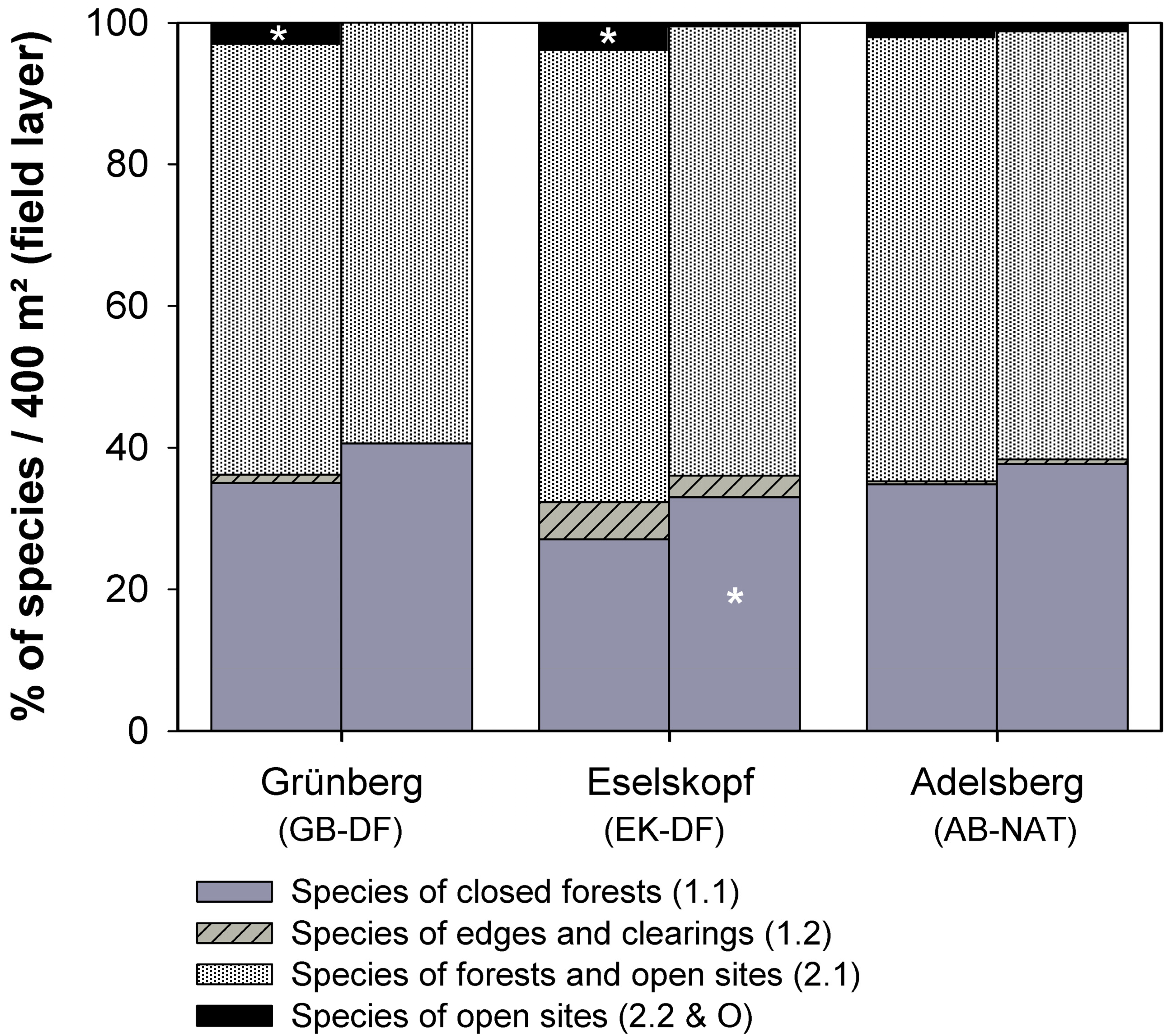 Diversity 14 00795 g001 Diversity 14 00795 g001