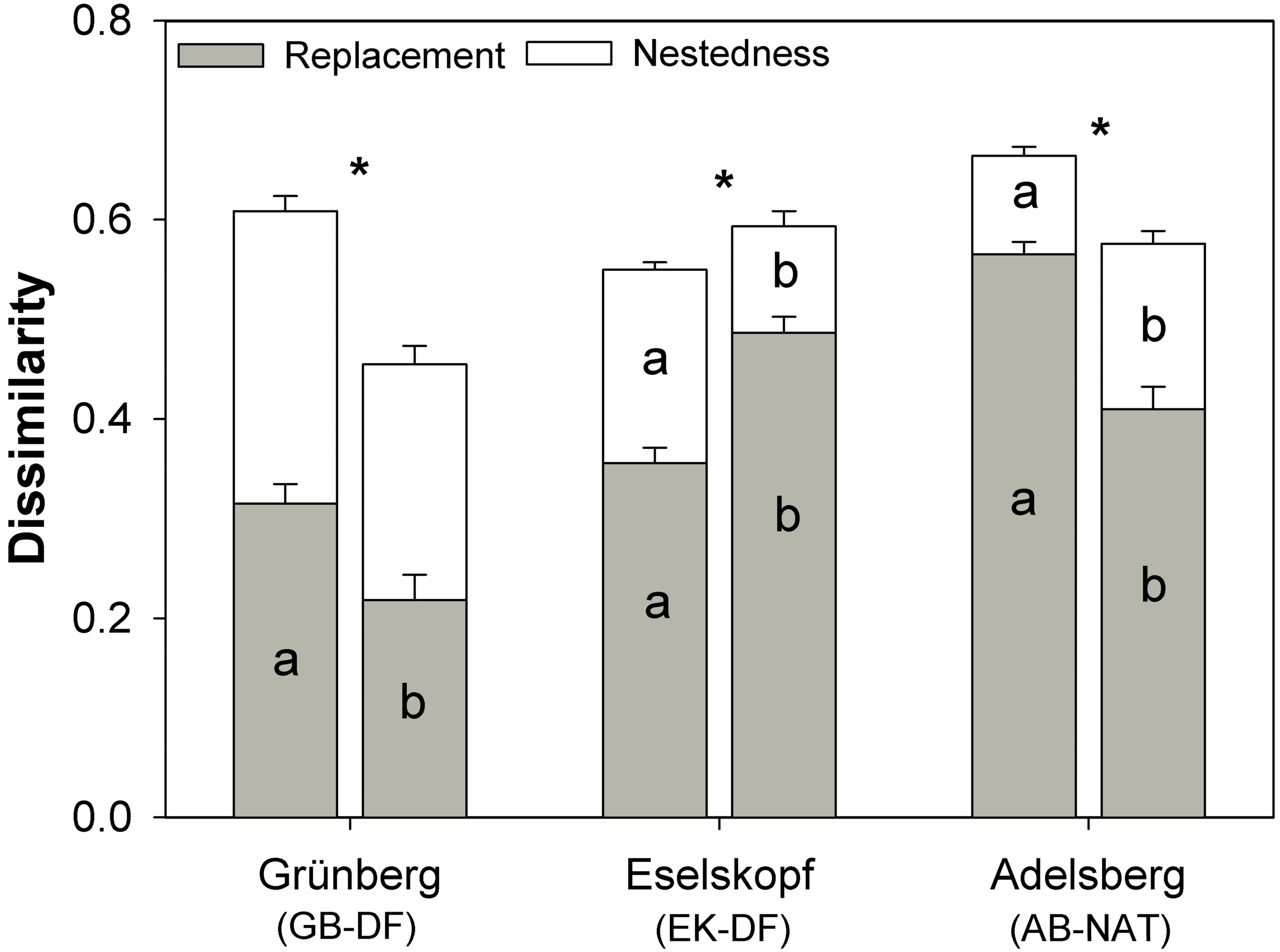 Diversity 14 00795 g003 Diversity 14 00795 g003