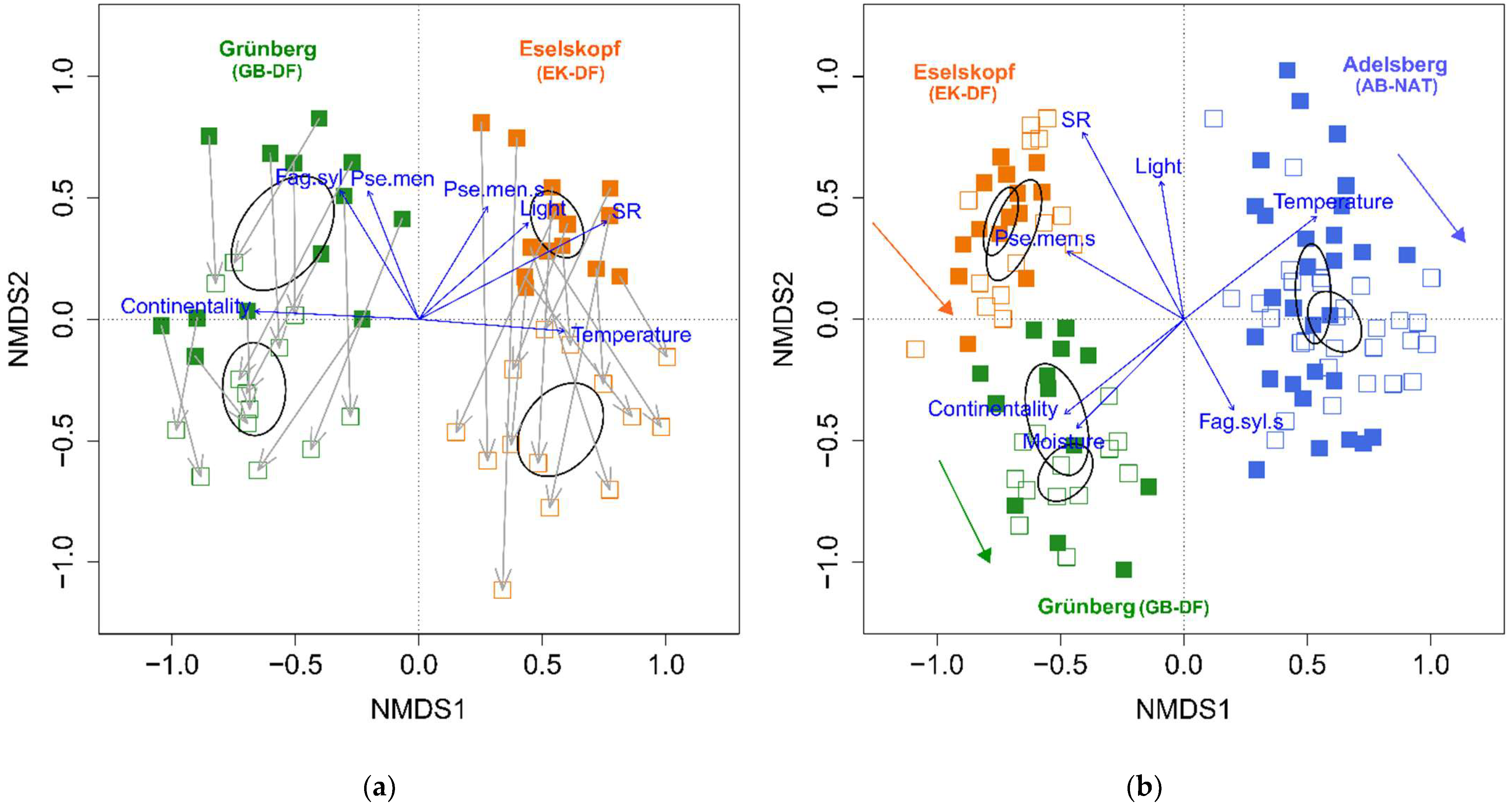 Diversity 14 00795 g004 Diversity 14 00795 g004