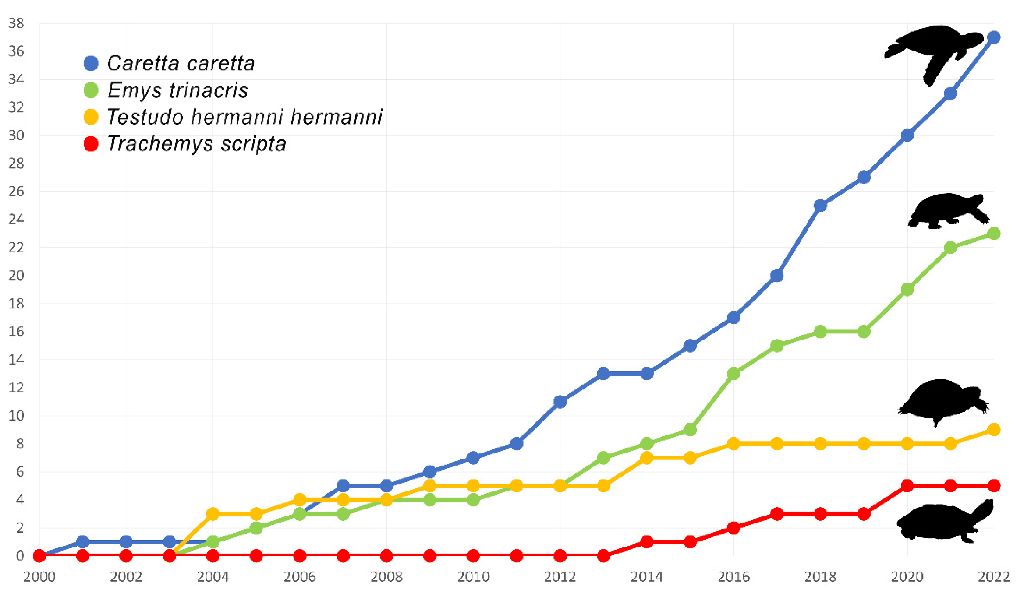 Diversity 14 00798 g002