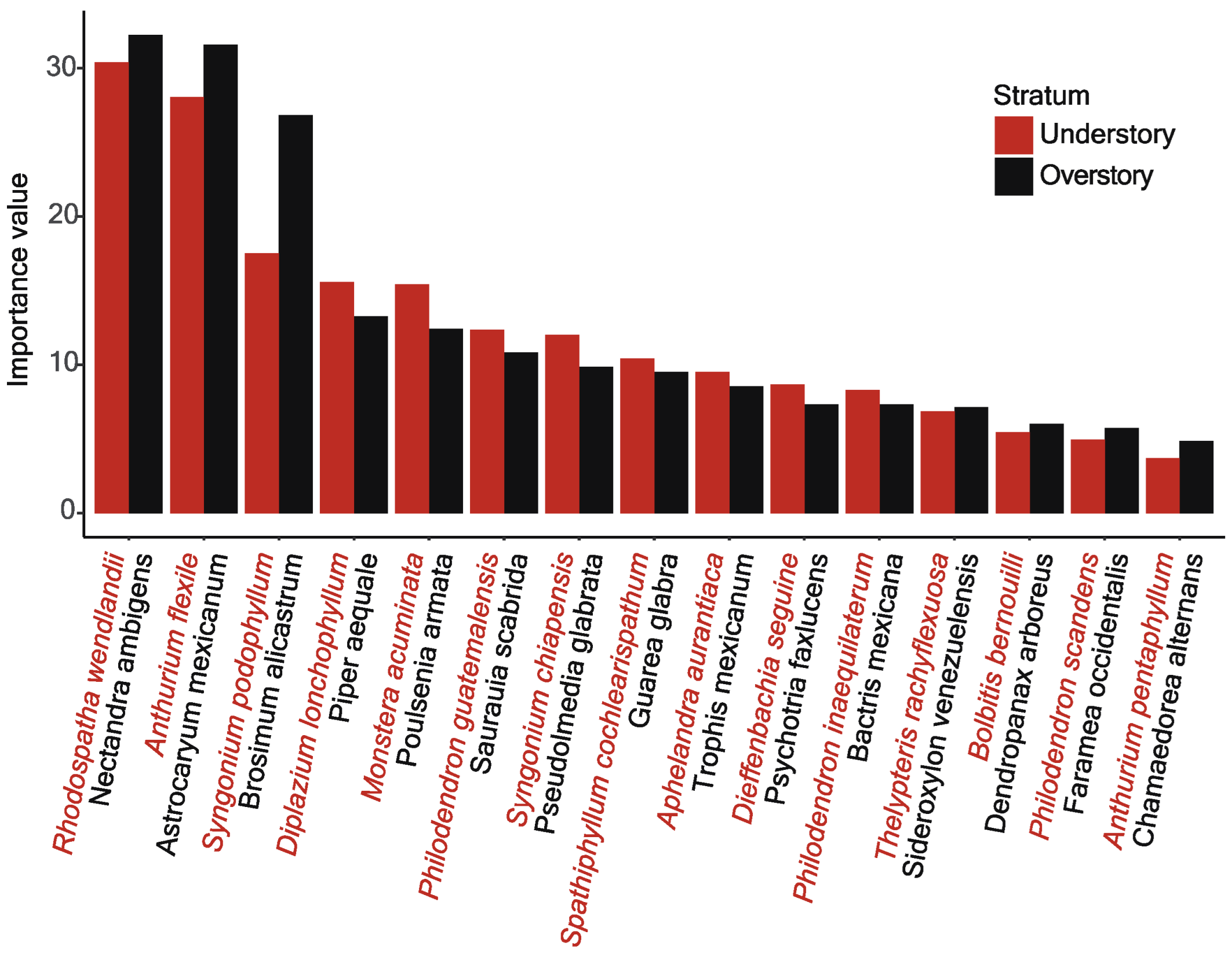 Diversity 14 00800 g002