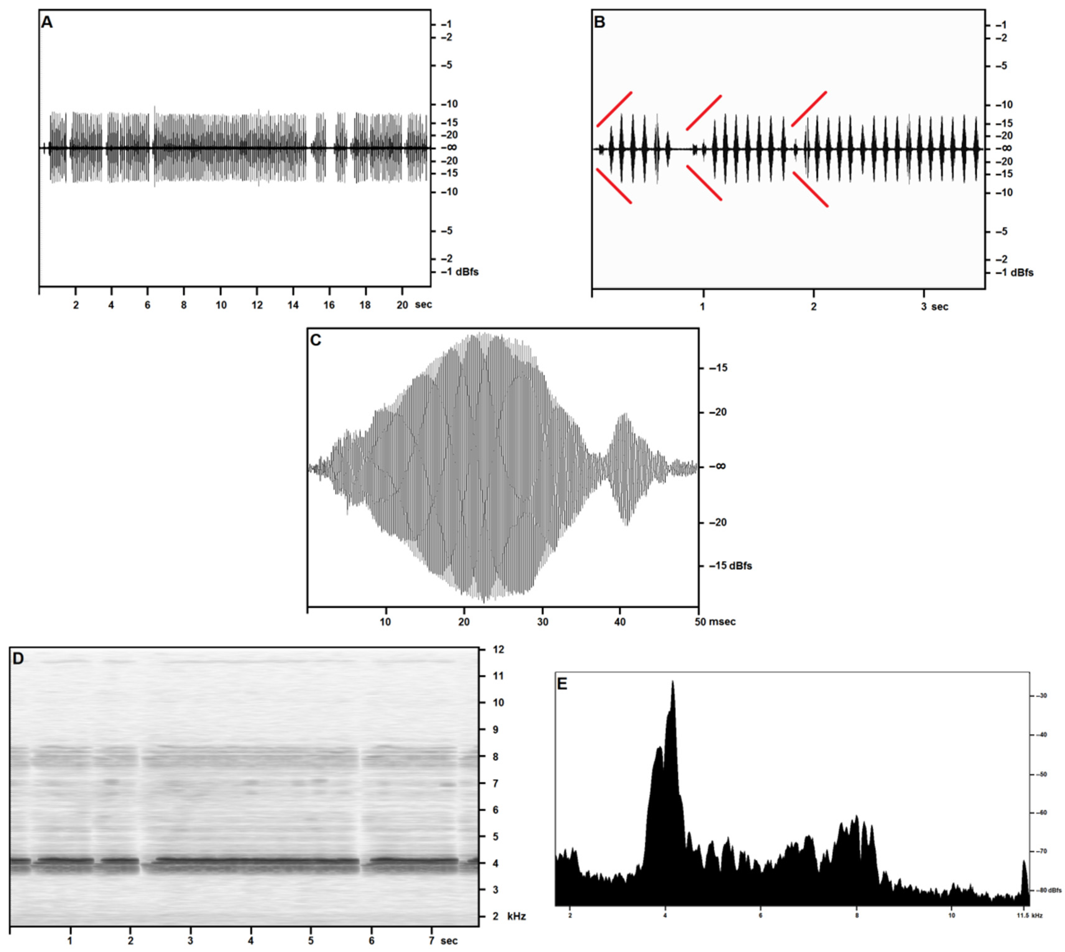 Diversity 14 00802 g001