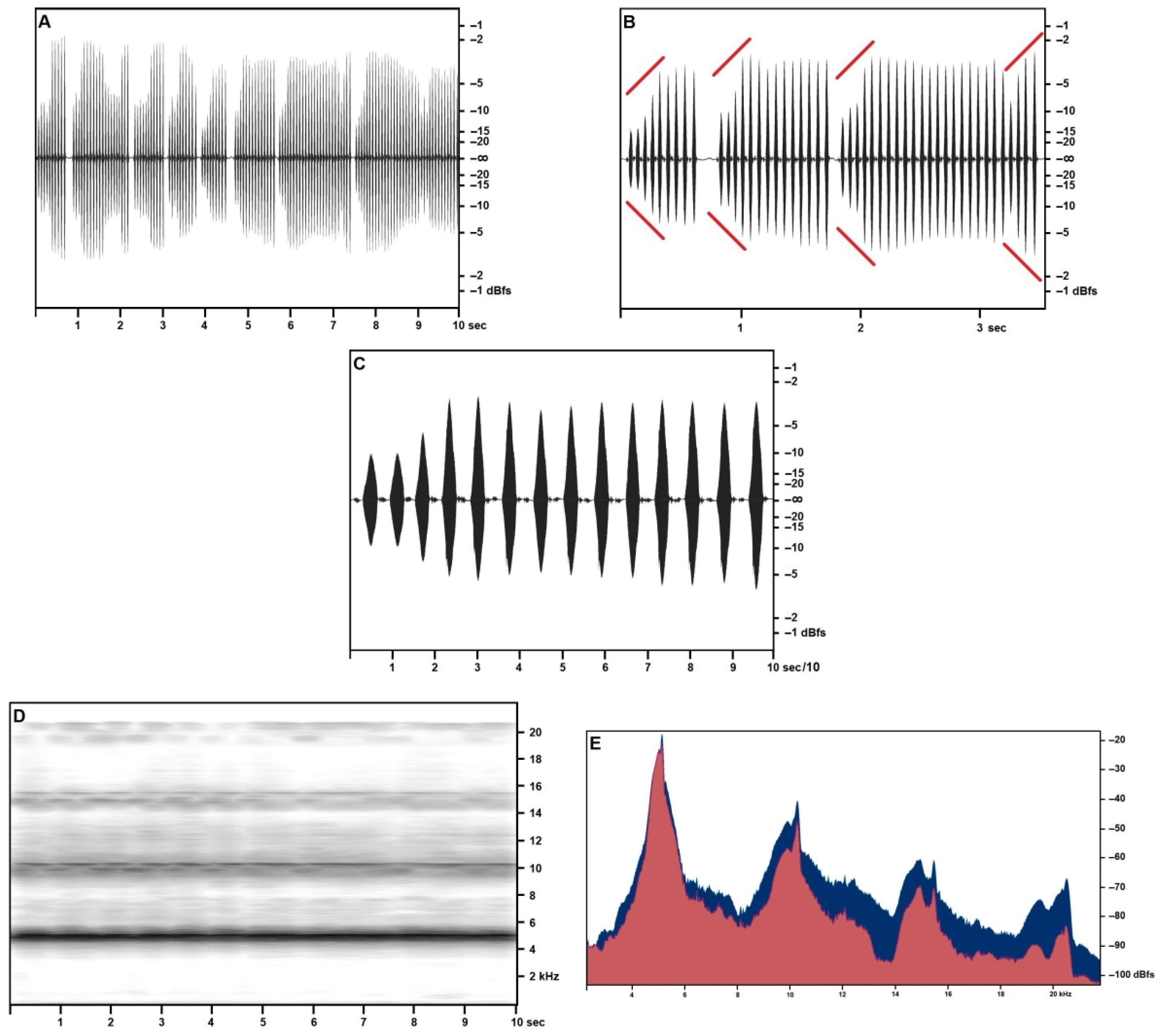 Diversity 14 00802 g002