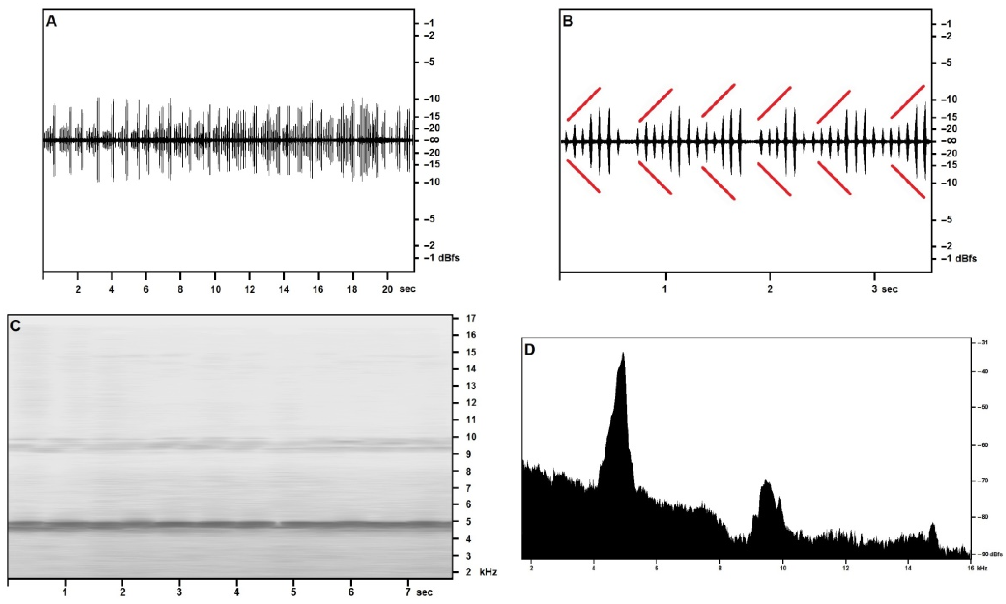 Diversity 14 00802 g003
