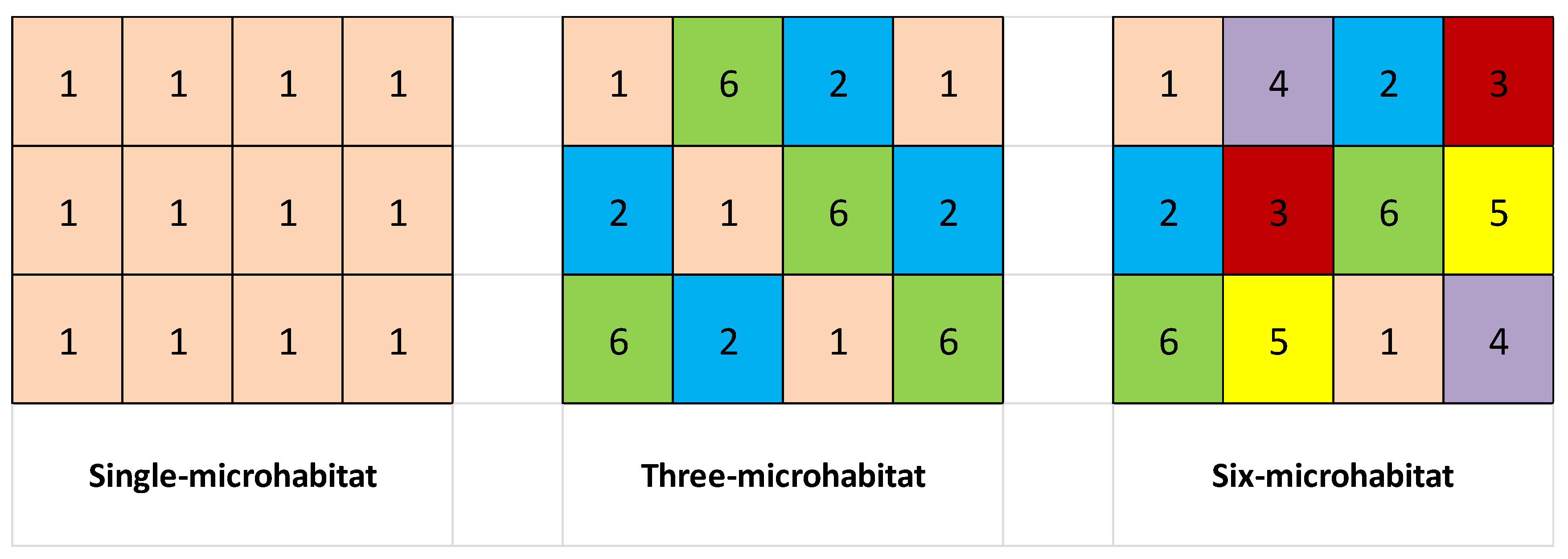 Diversity 14 00803 g001 Diversity 14 00803 g001