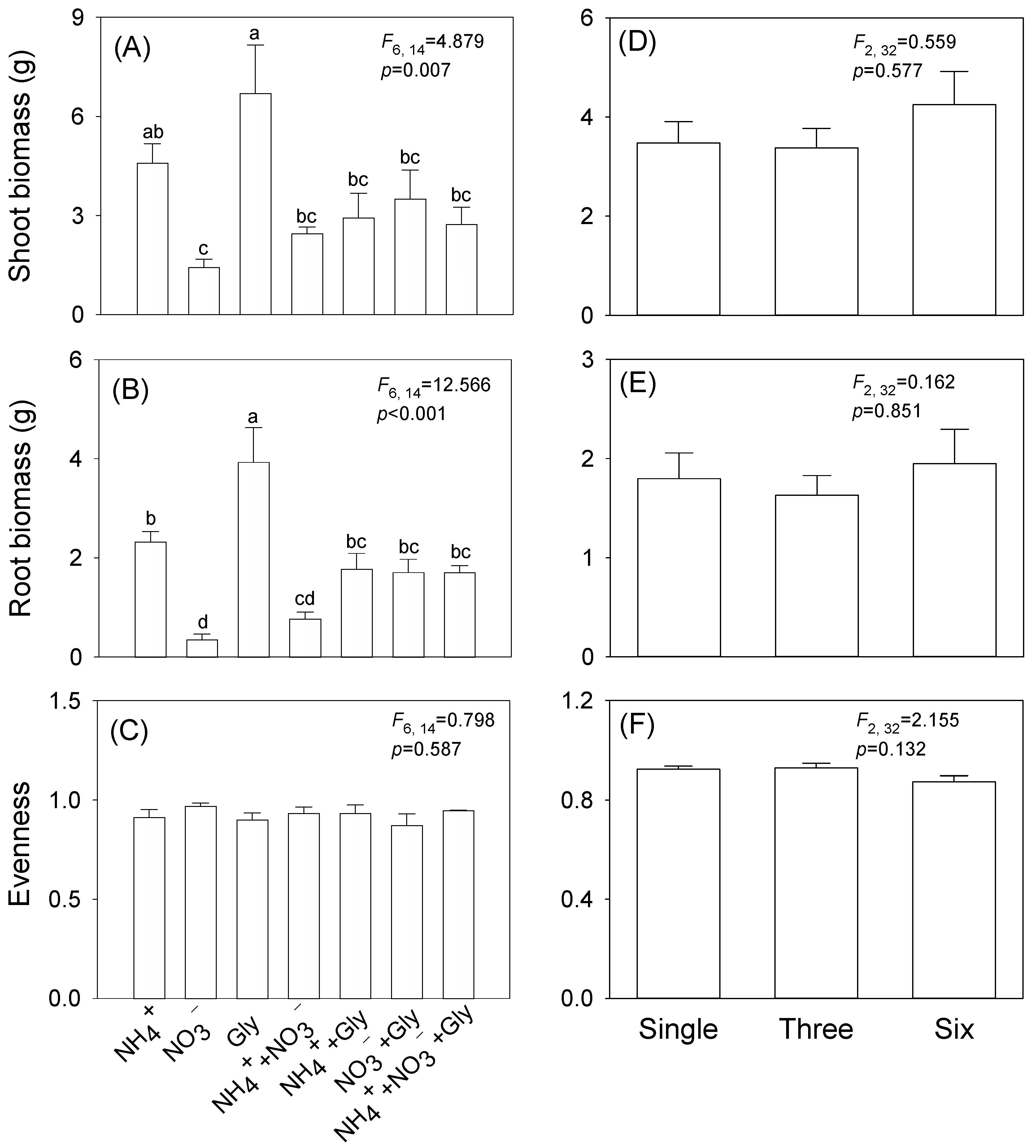 Diversity 14 00803 g002 Diversity 14 00803 g002