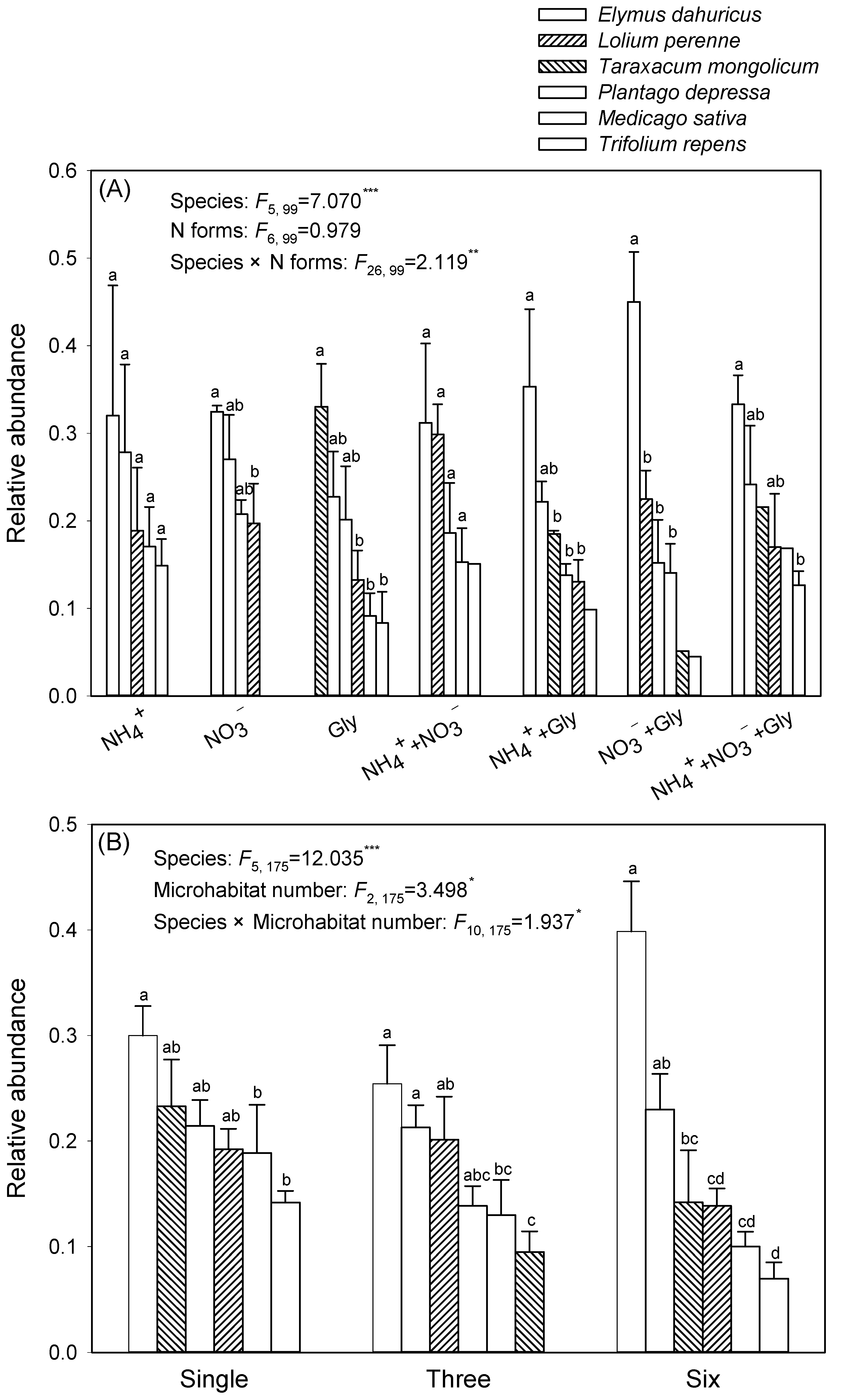 Diversity 14 00803 g004 Diversity 14 00803 g004