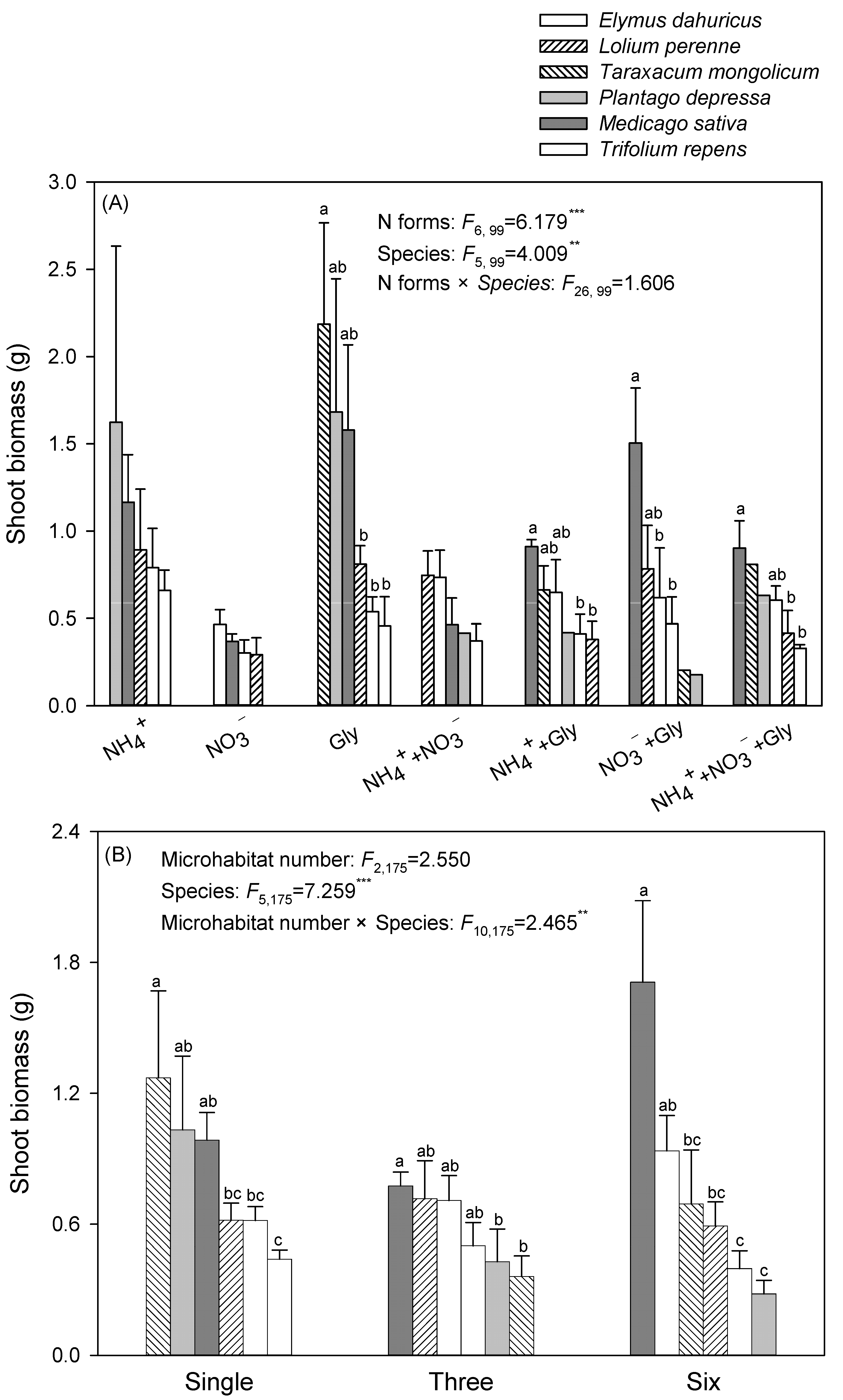 Diversity 14 00803 g005 Diversity 14 00803 g005