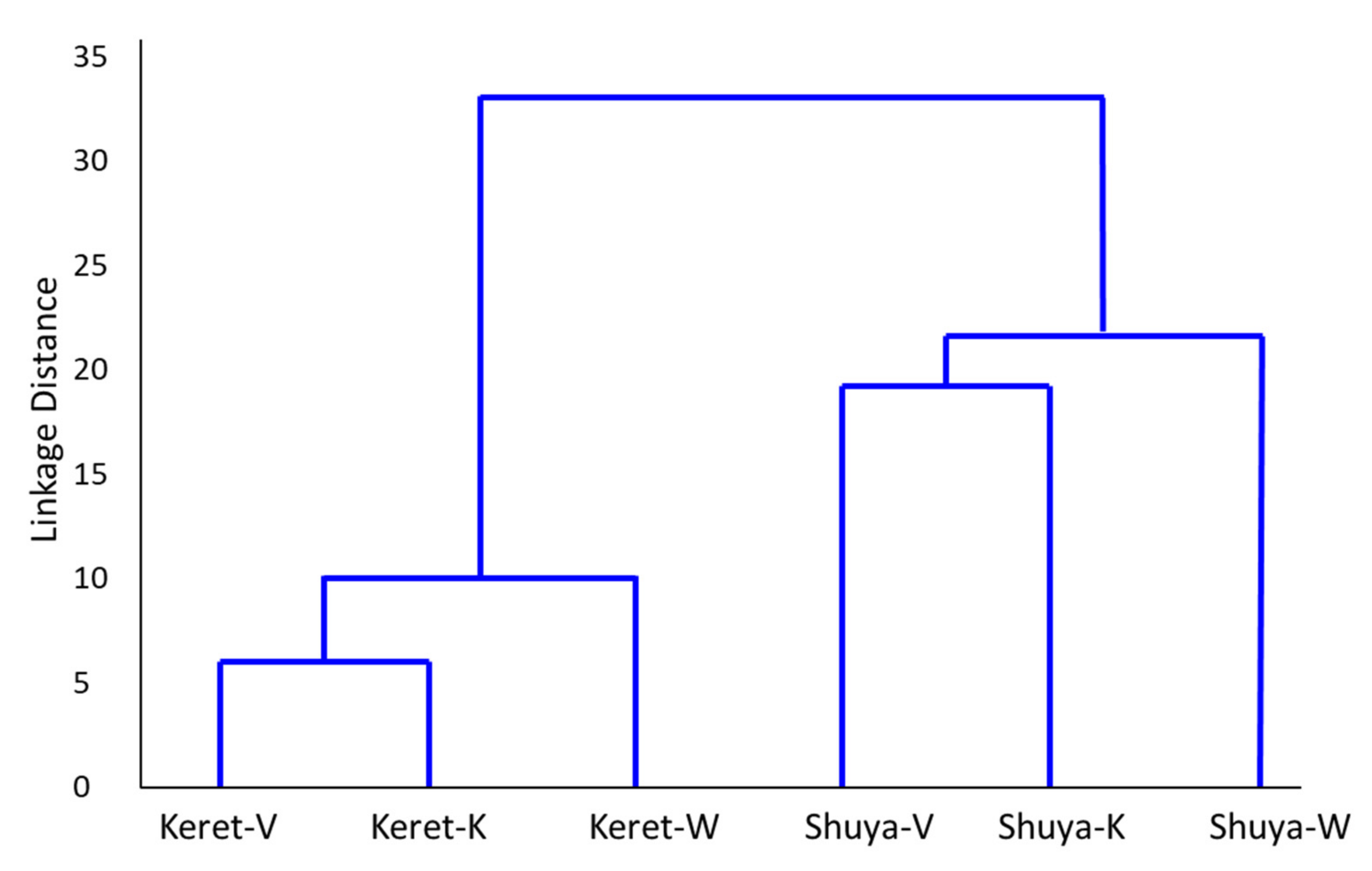 Diversity 14 00806 g002