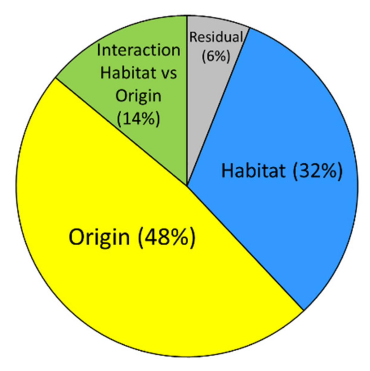 Diversity 14 00806 g003