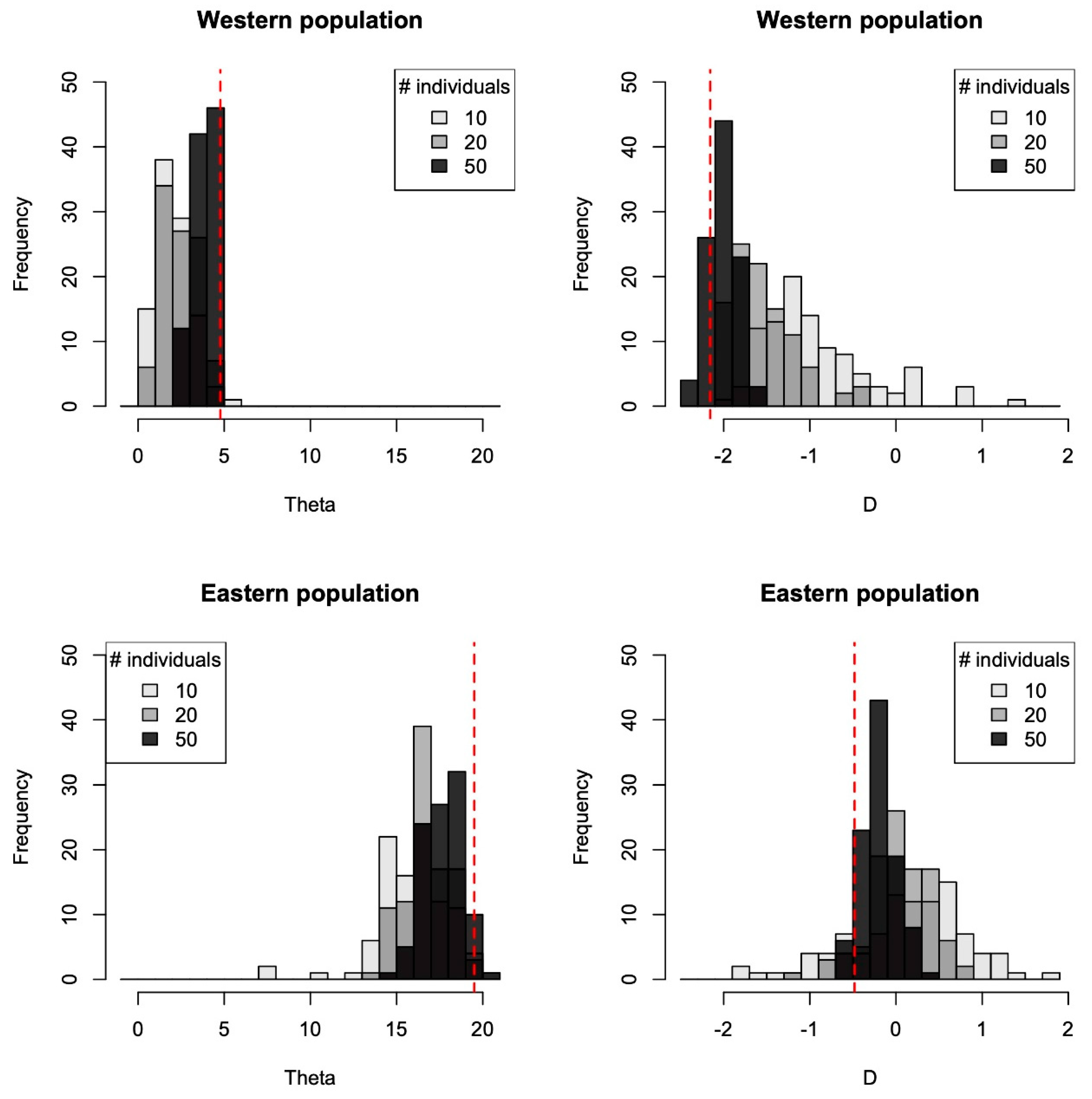 Diversity 14 00809 g005