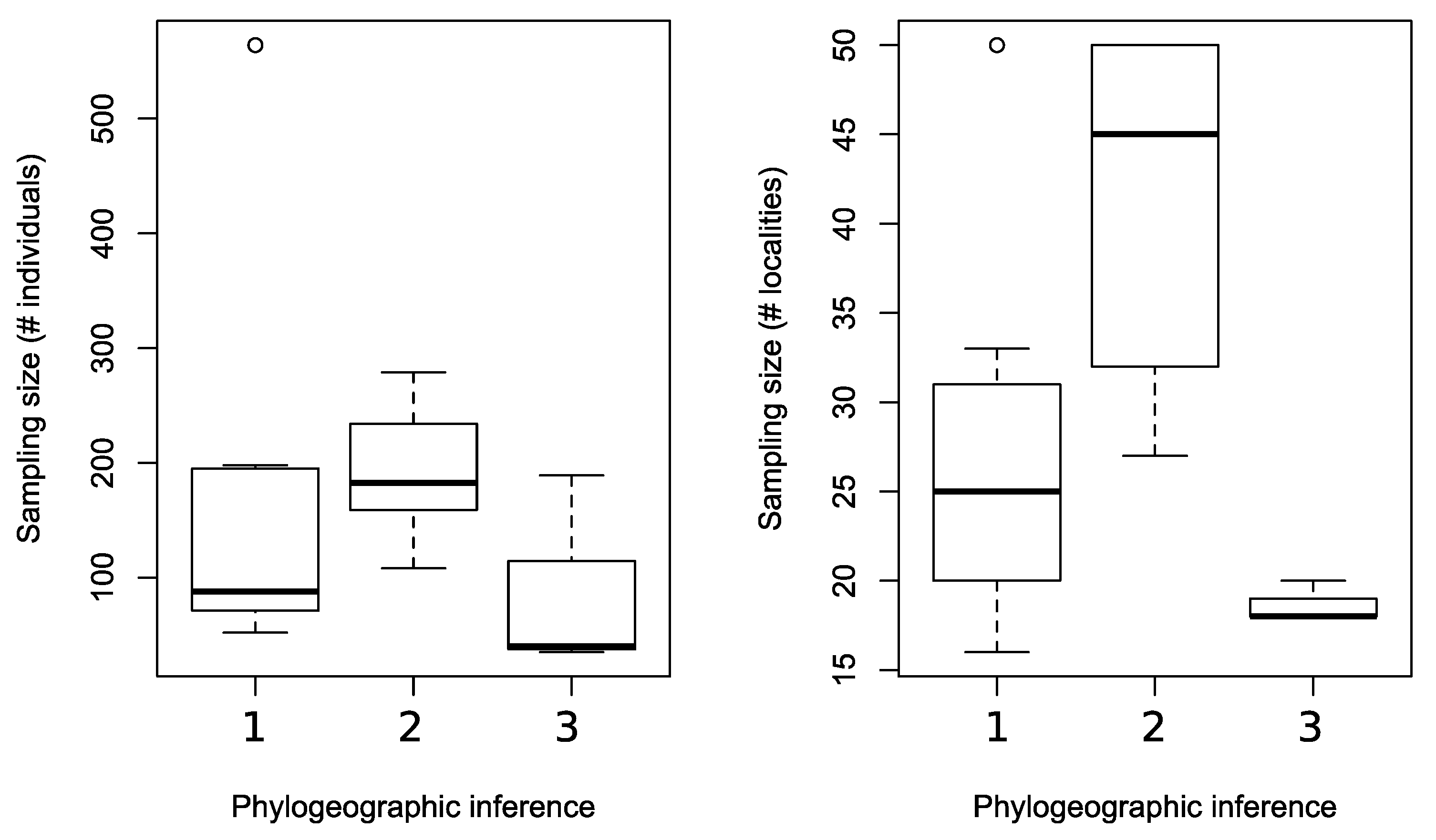 Diversity 14 00809 g007