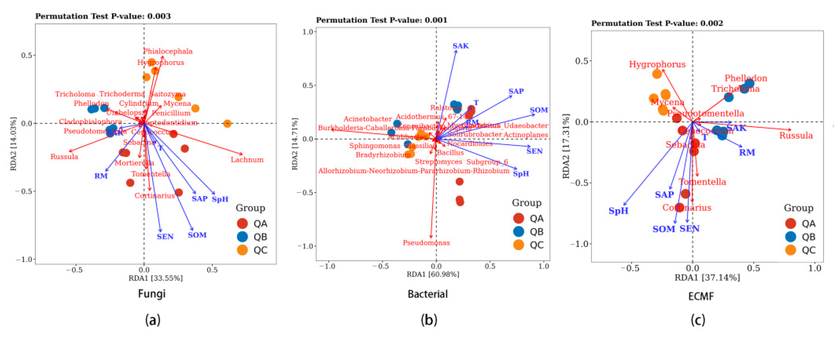Diversity 14 00810 g003