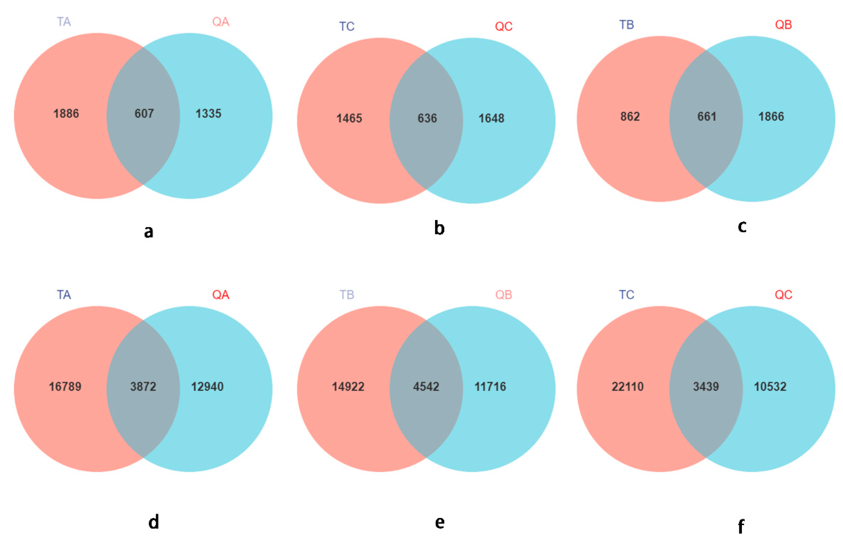 Diversity 14 00810 g005