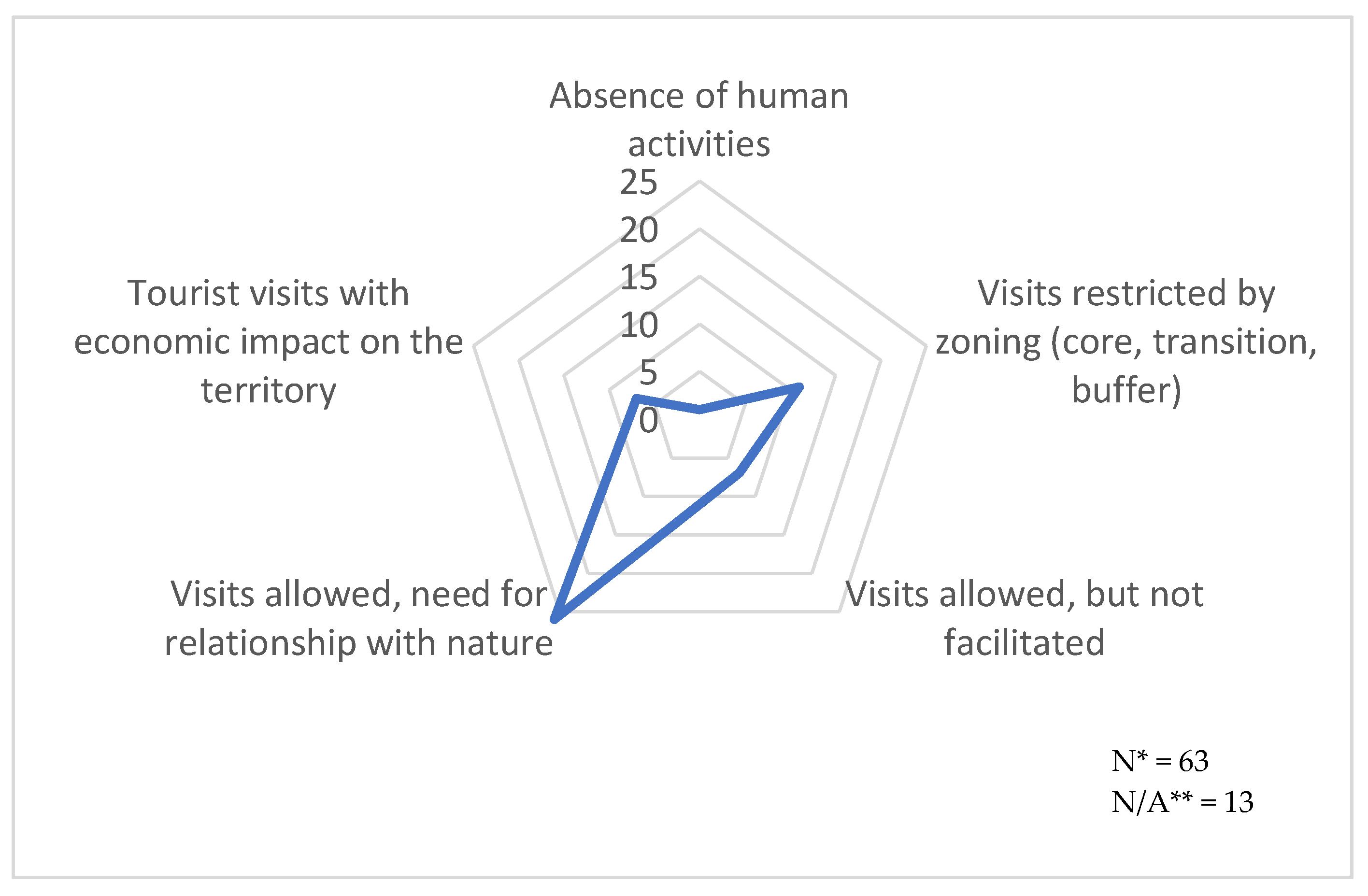 Diversity 14 00819 g003