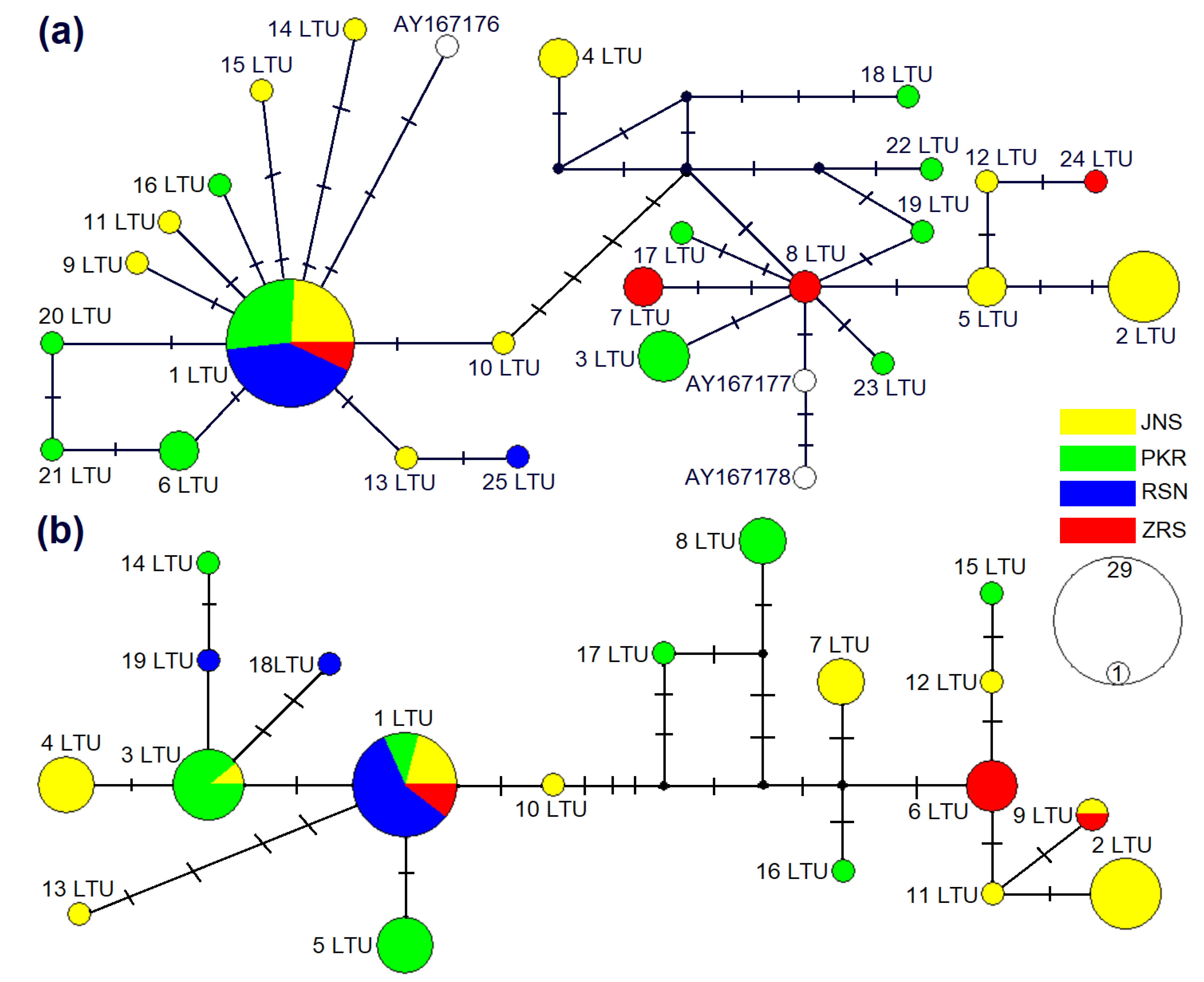 Diversity 14 00820 g002 Diversity 14 00820 g002