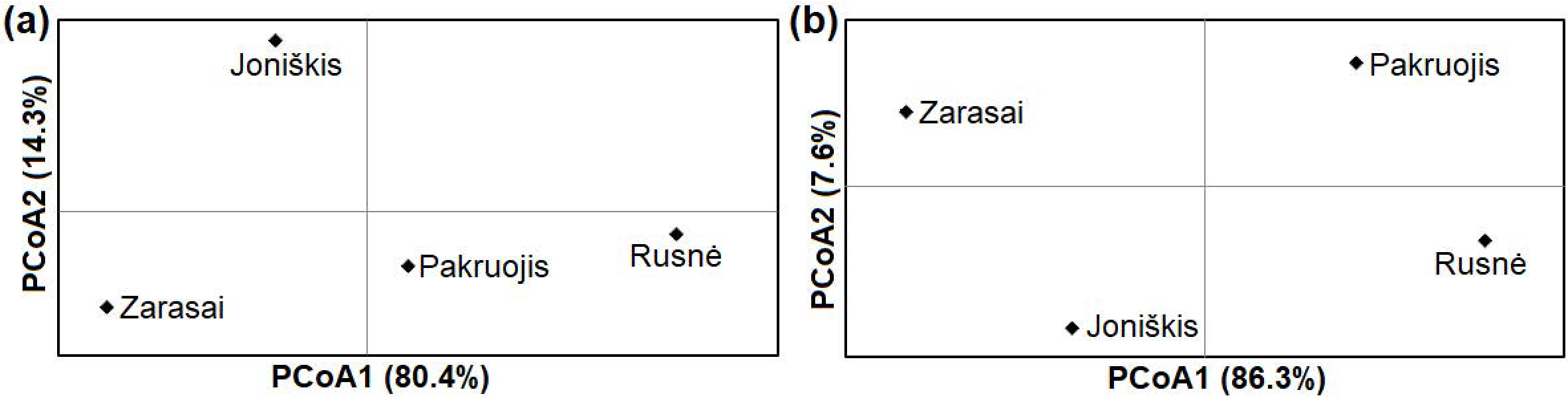 Diversity 14 00820 g004 Diversity 14 00820 g004