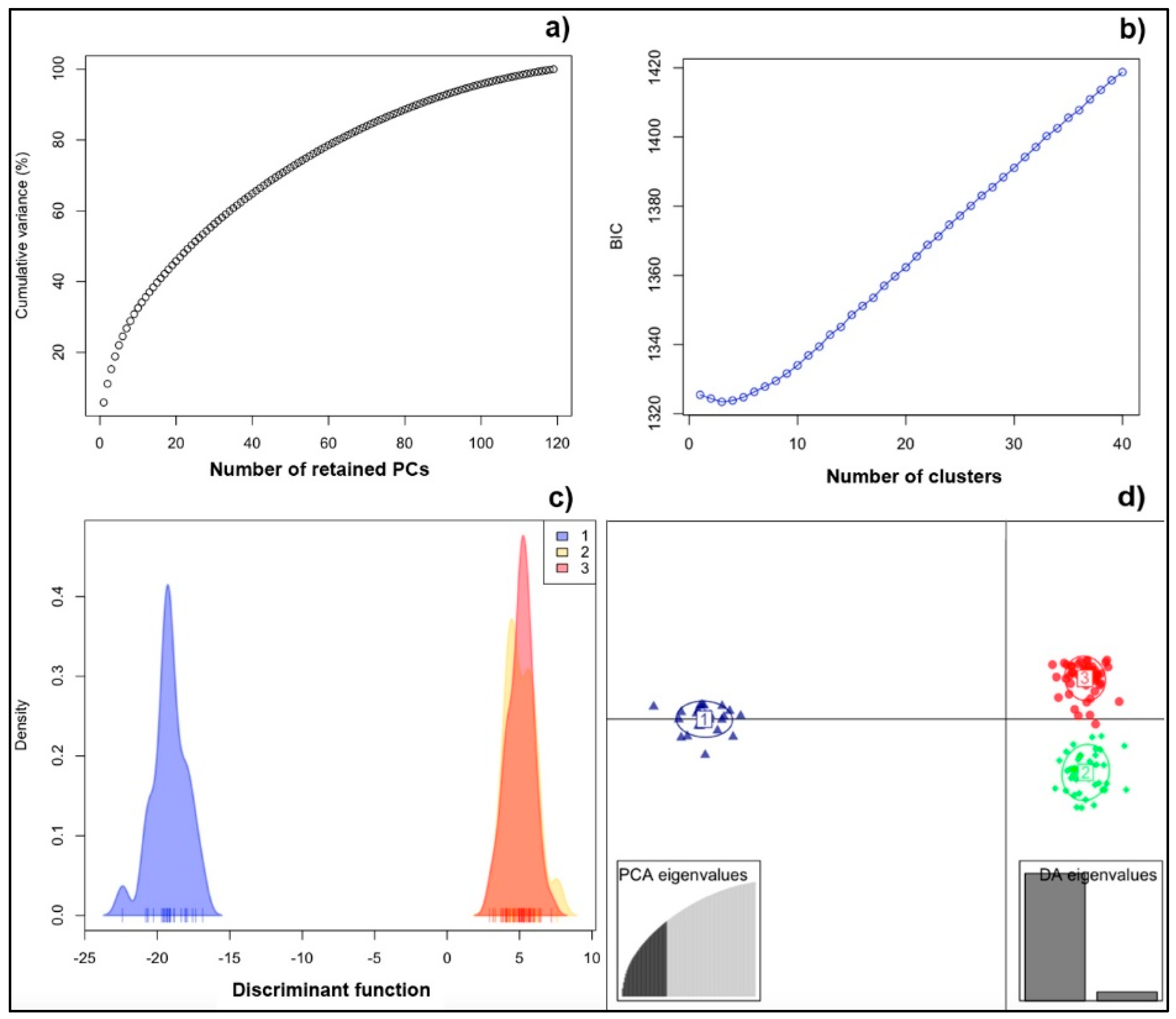 Diversity 14 00828 g001