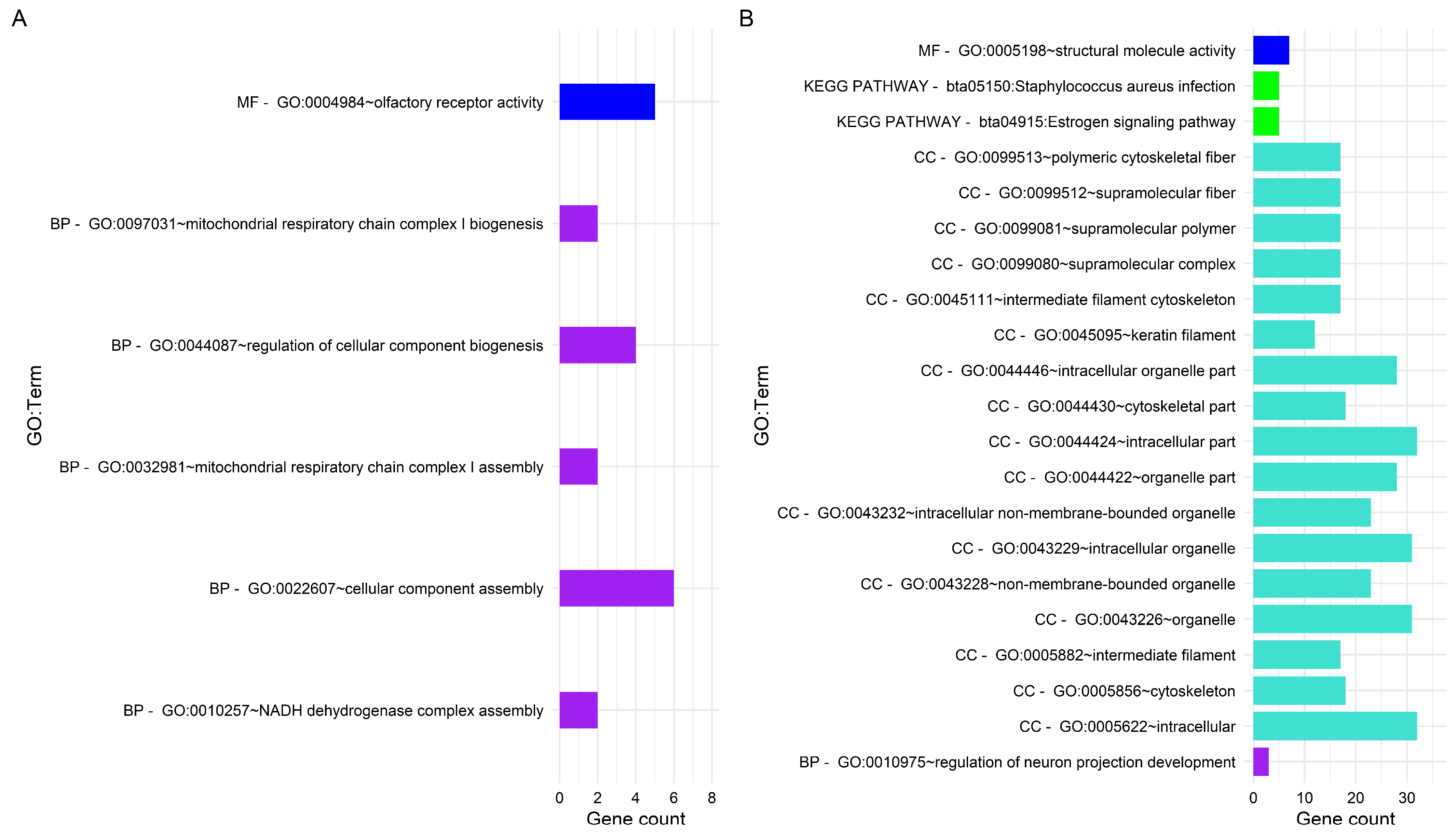 Diversity 14 00828 g003