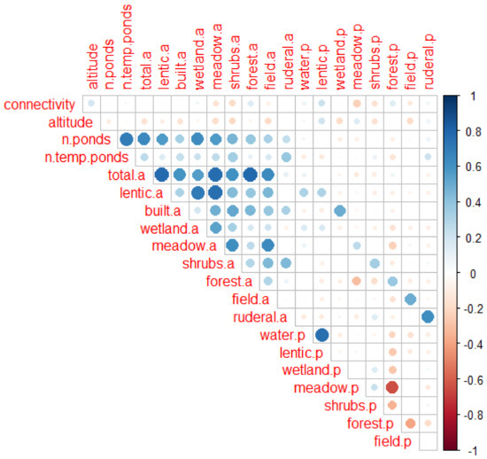 Diversity 14 00834 g0a2