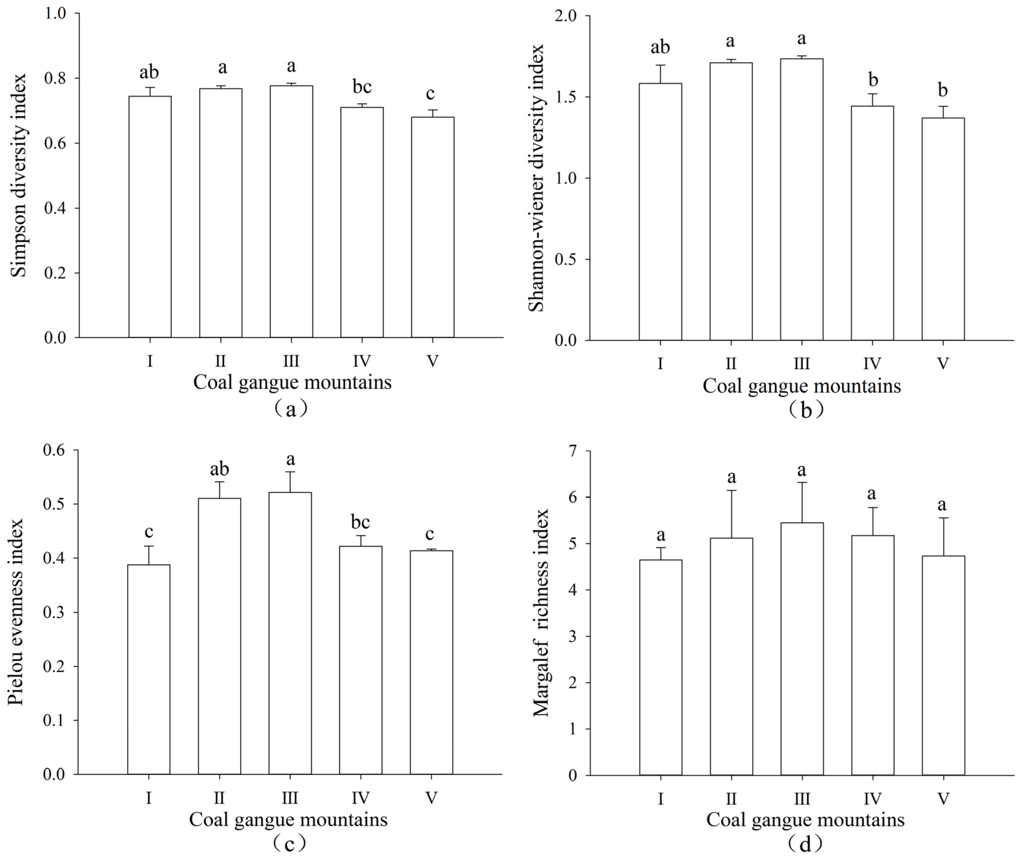 Diversity 14 00843 g002