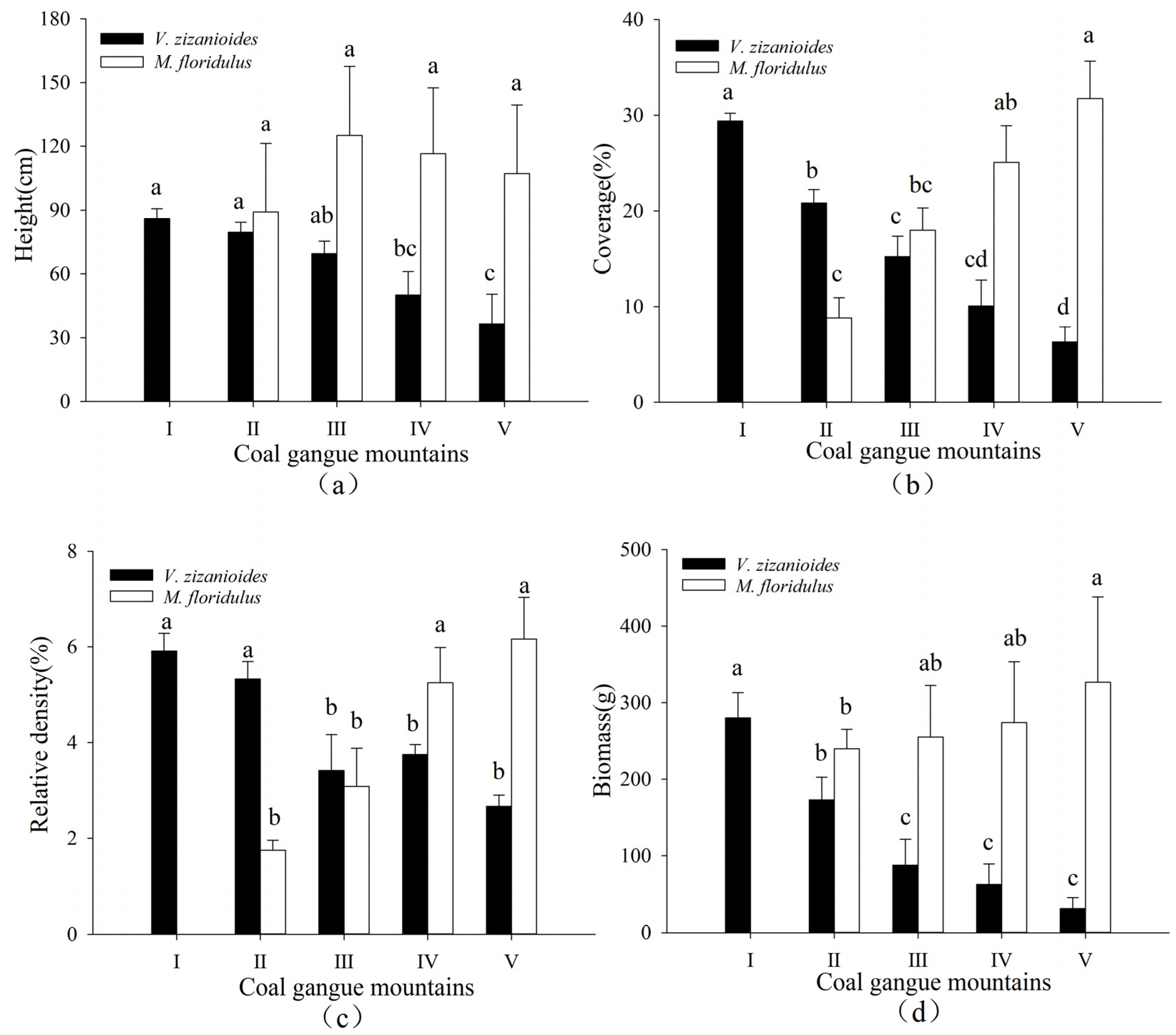 Diversity 14 00843 g003