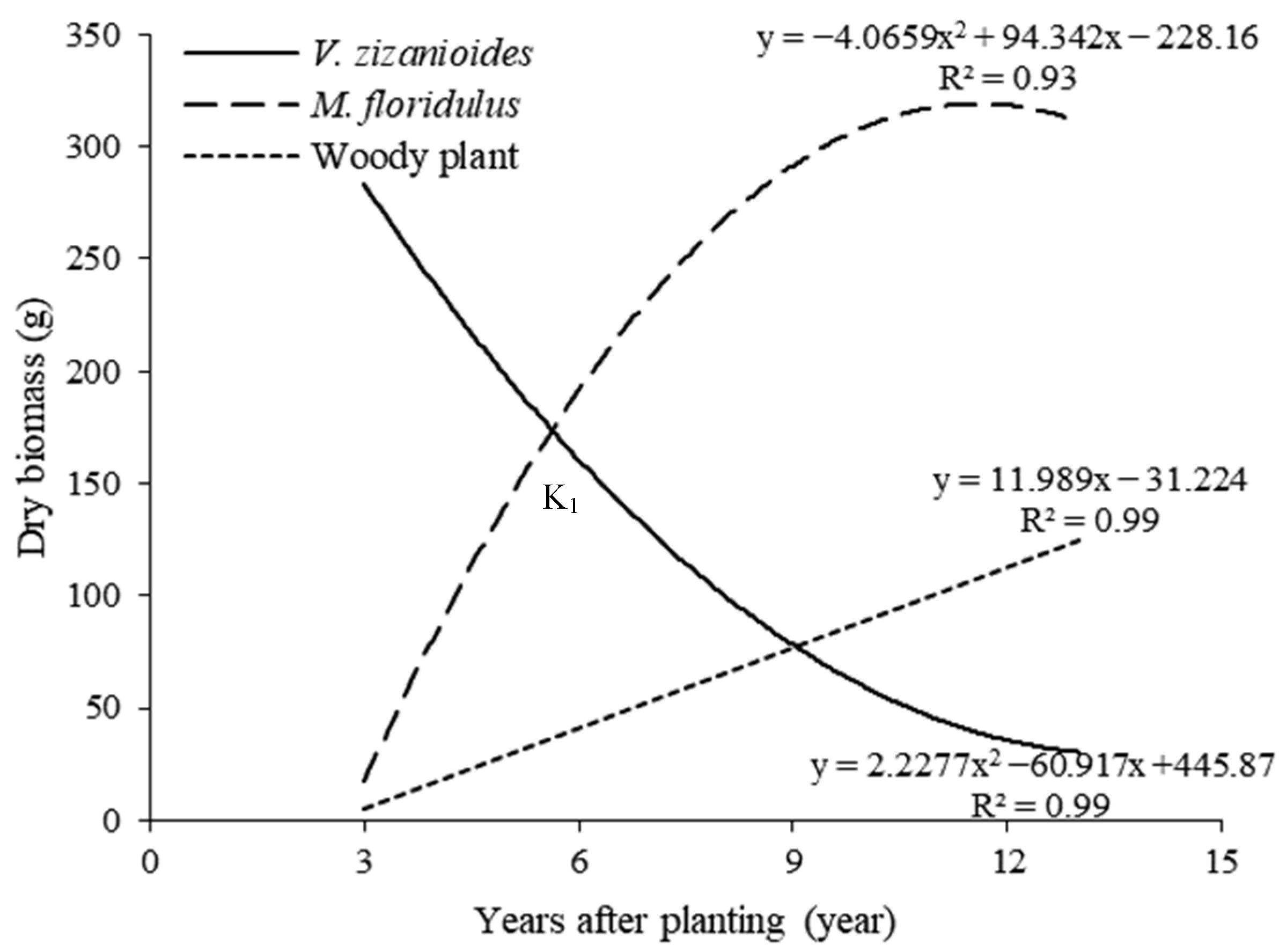 Diversity 14 00843 g004