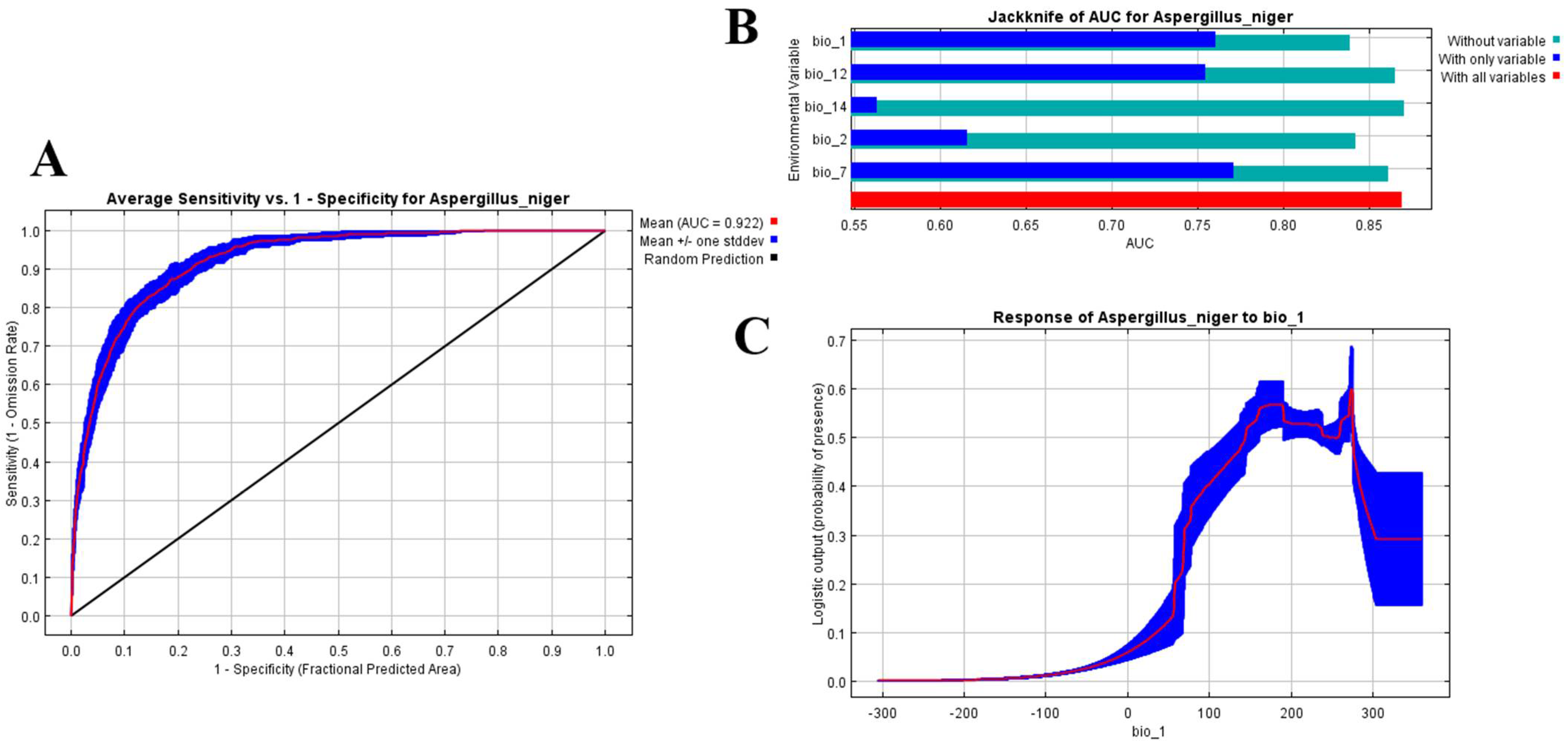 Diversity 14 00845 g001