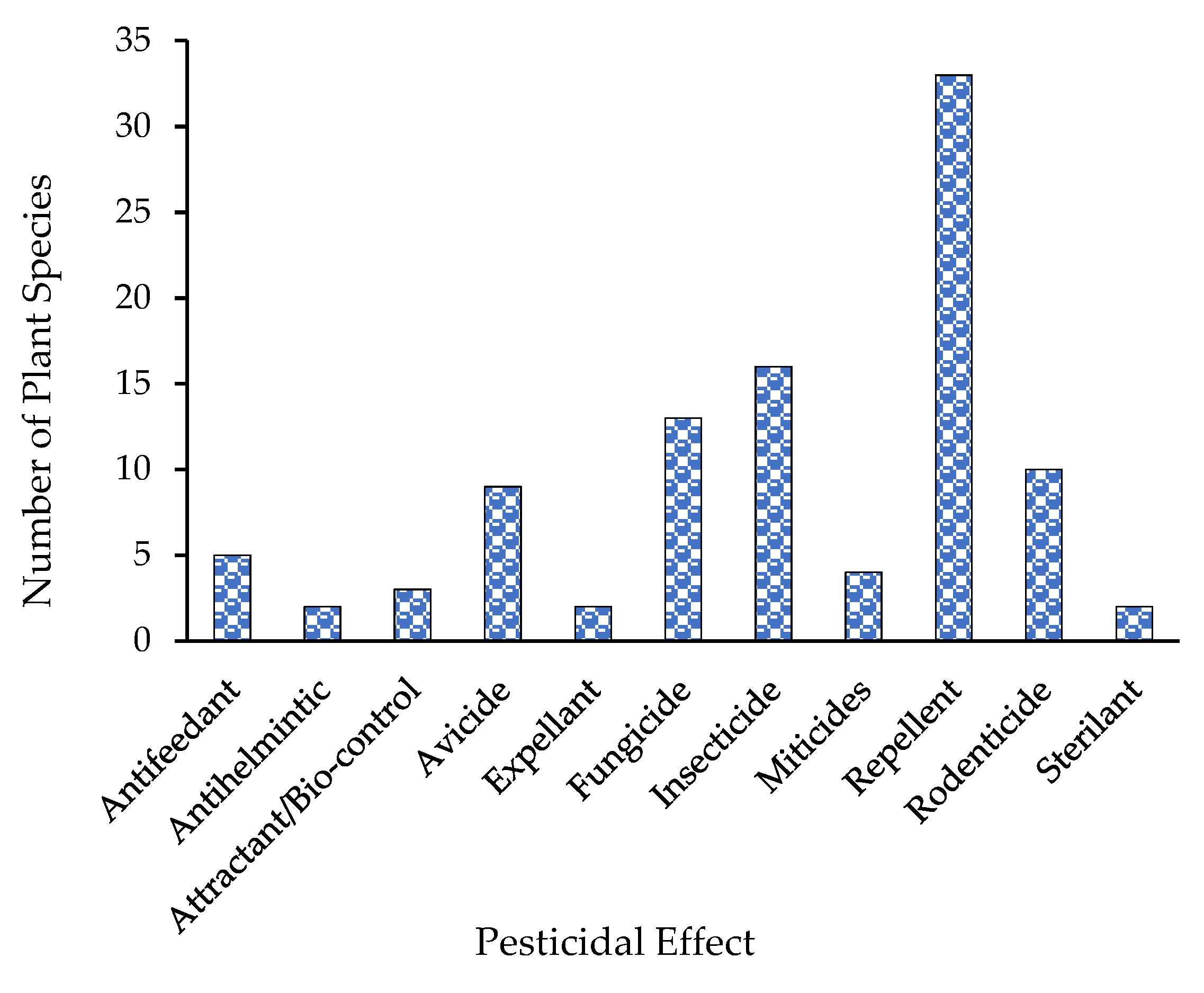 Diversity 14 00851 g002 Diversity 14 00851 g002