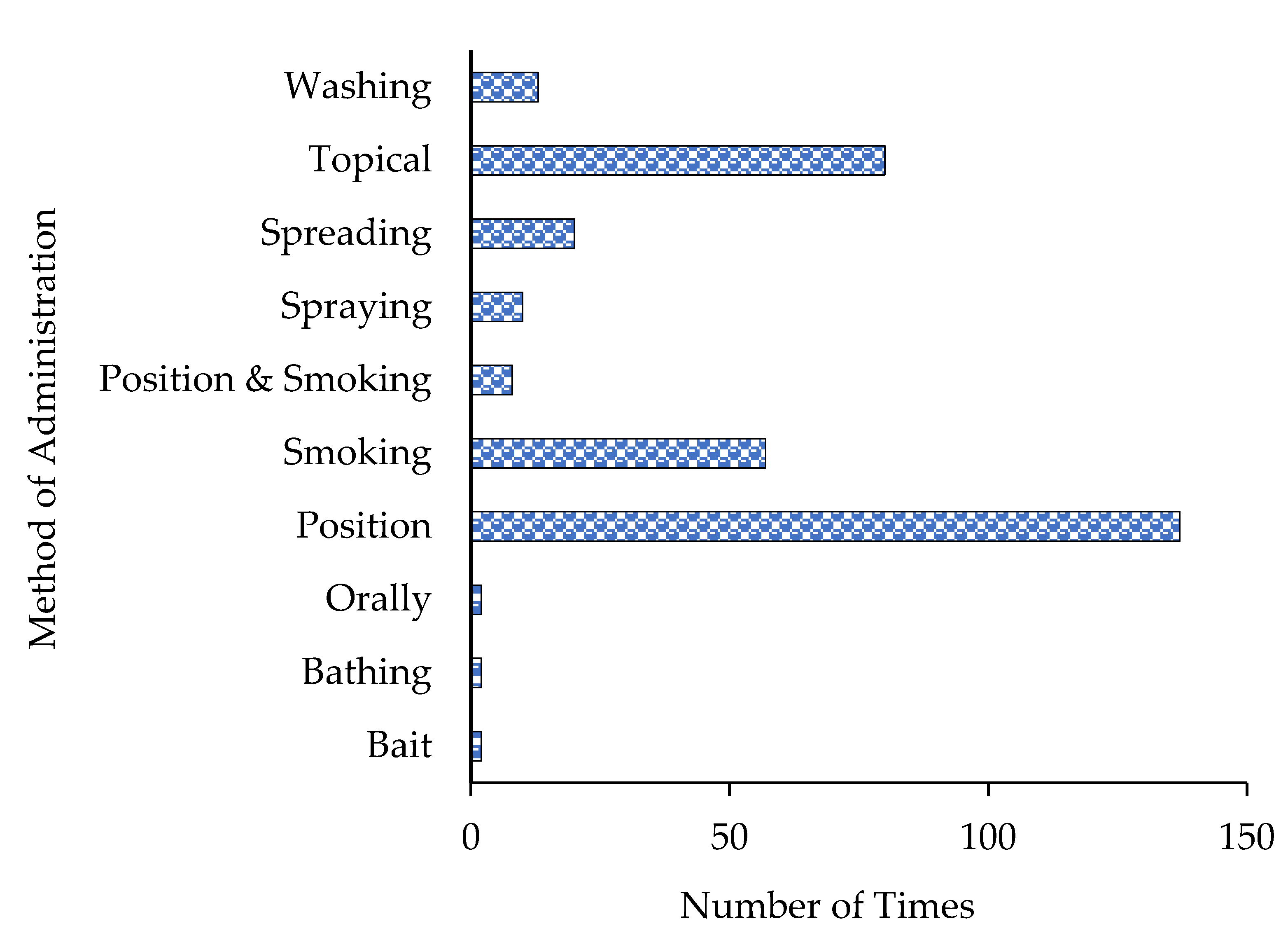 Diversity 14 00851 g004 Diversity 14 00851 g004