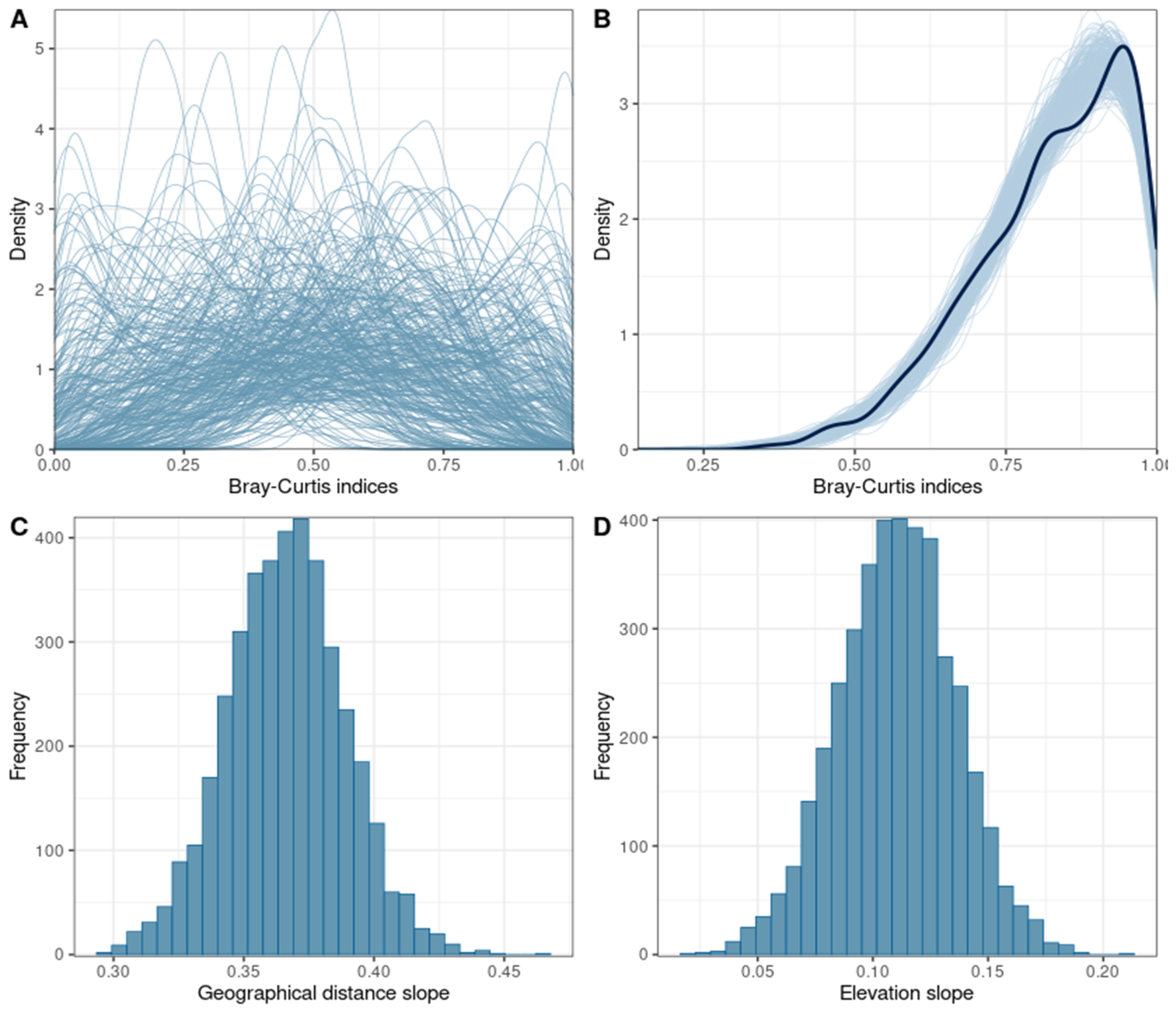 Diversity 14 00858 g003