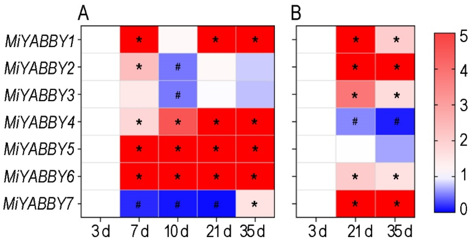 Diversity 14 00861 g003