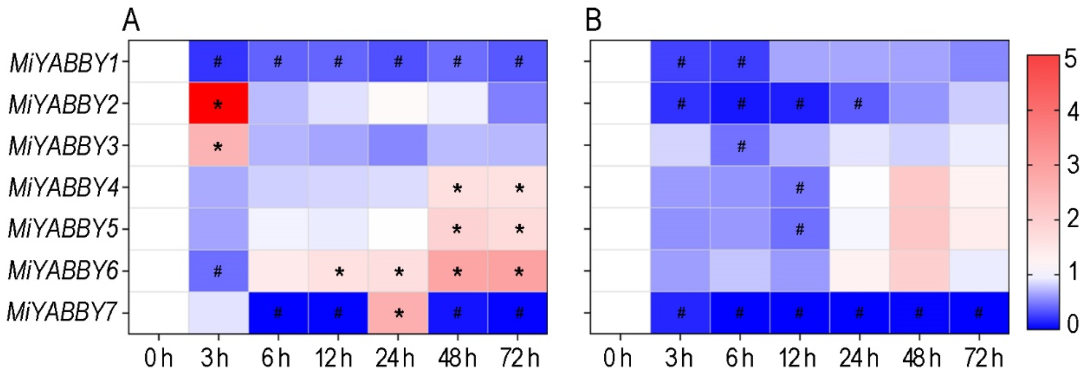 Diversity 14 00861 g004