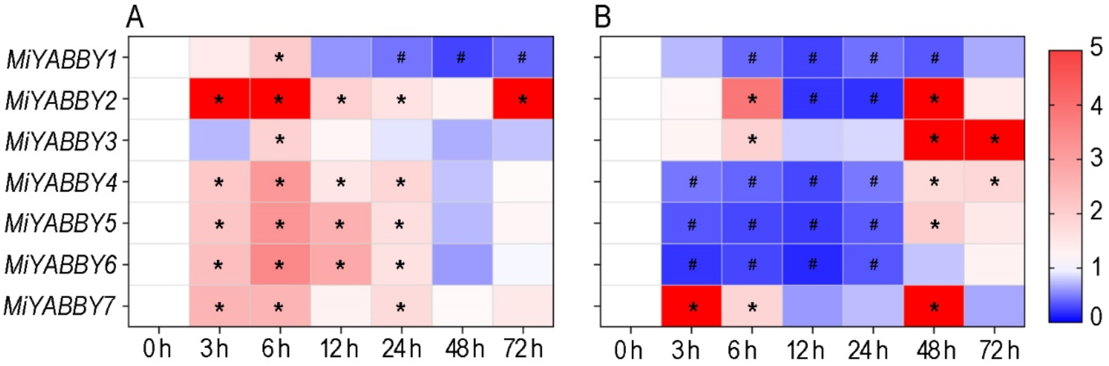 Diversity 14 00861 g005